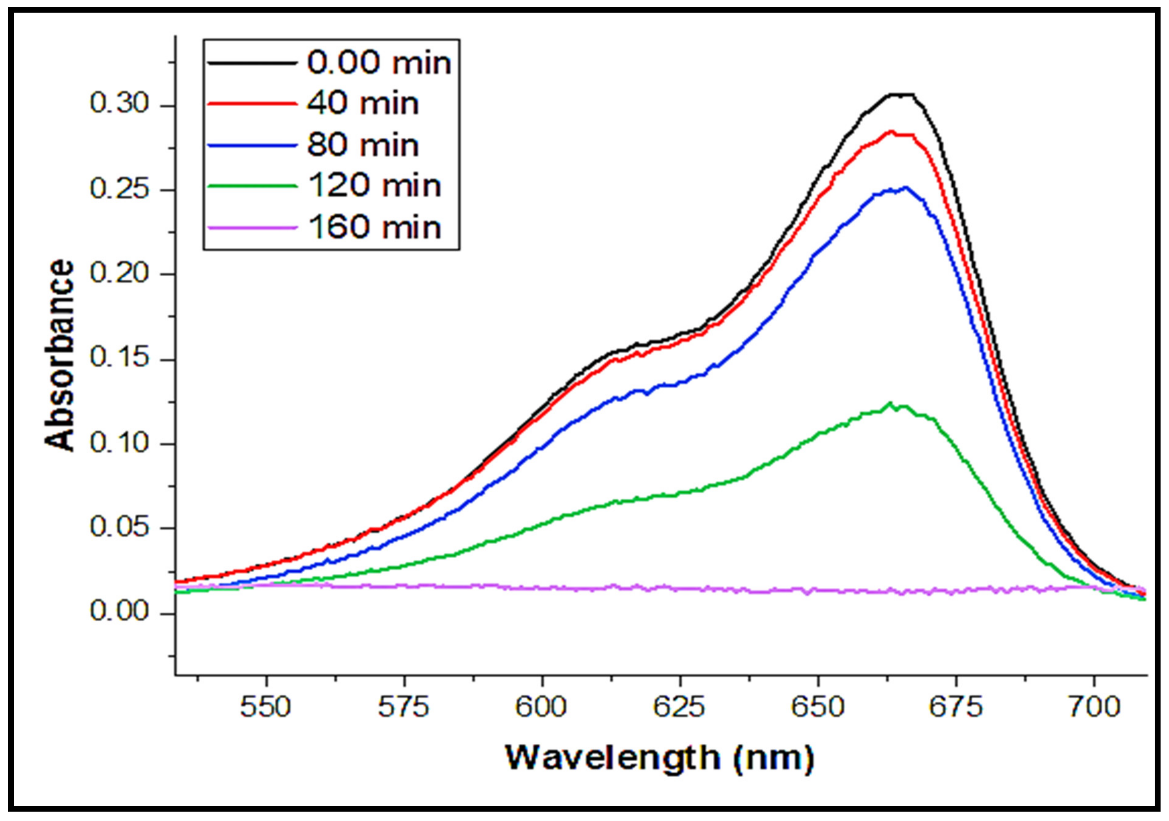 Agronomy 12 02315 g009