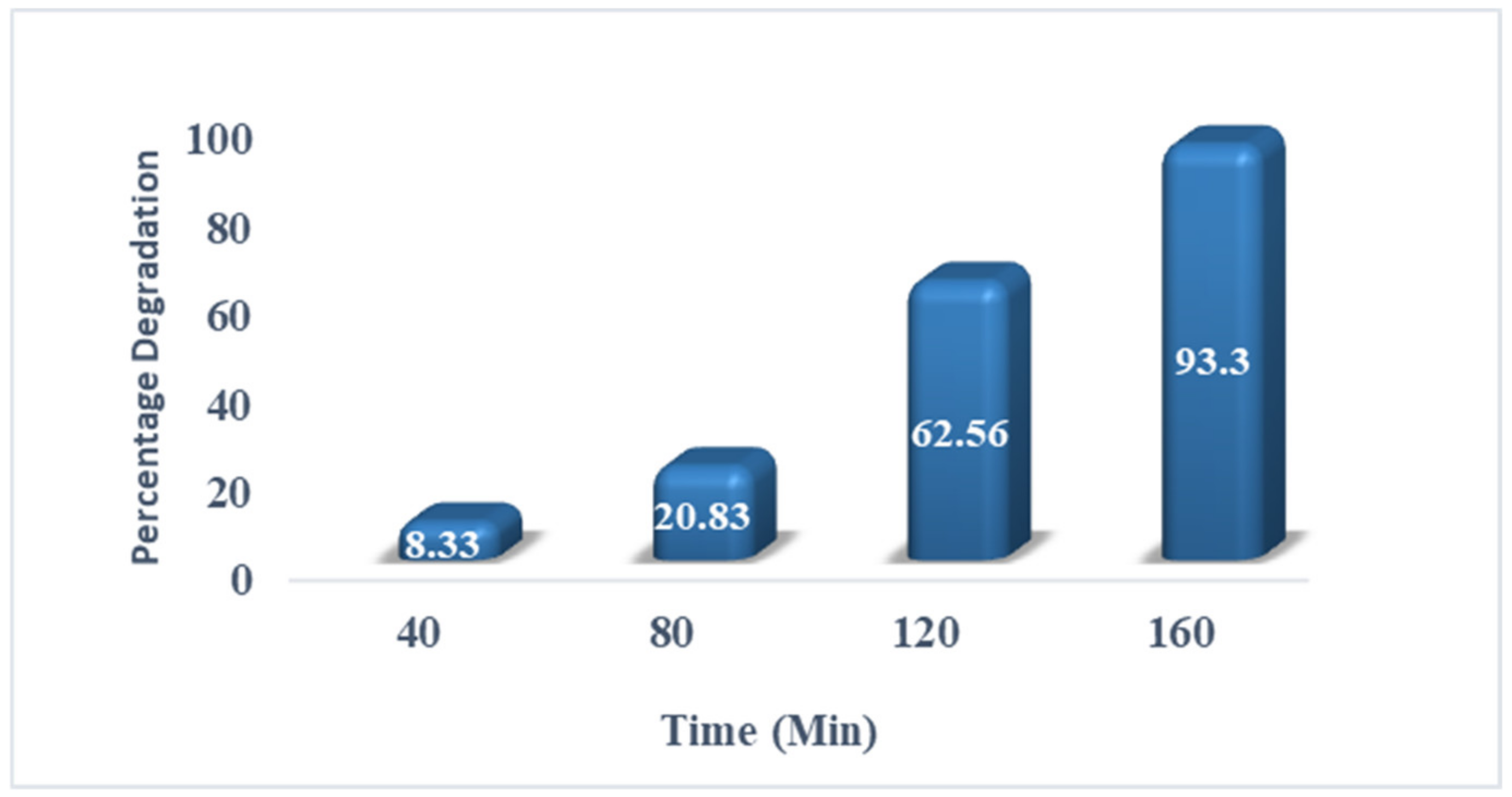 Agronomy 12 02315 g010