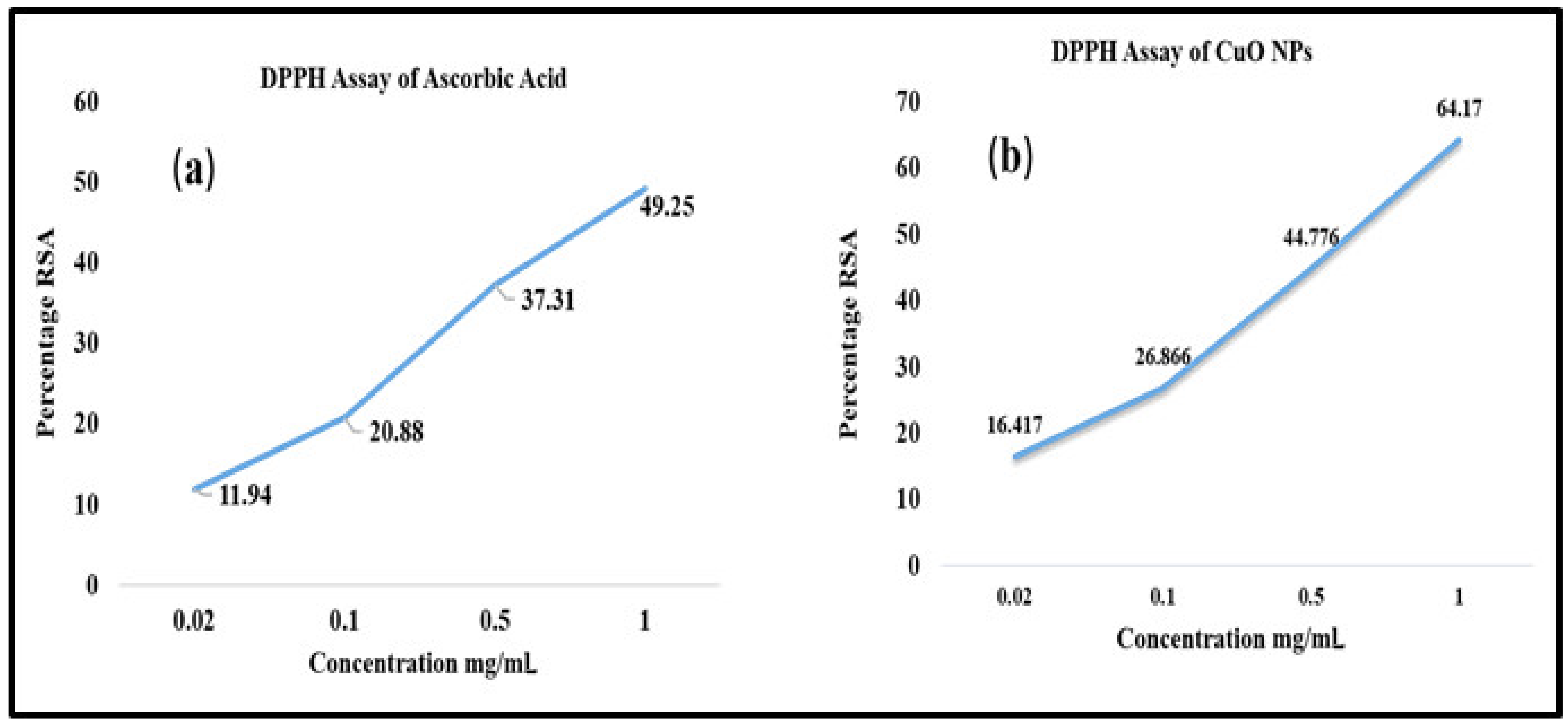 Agronomy 12 02315 g012