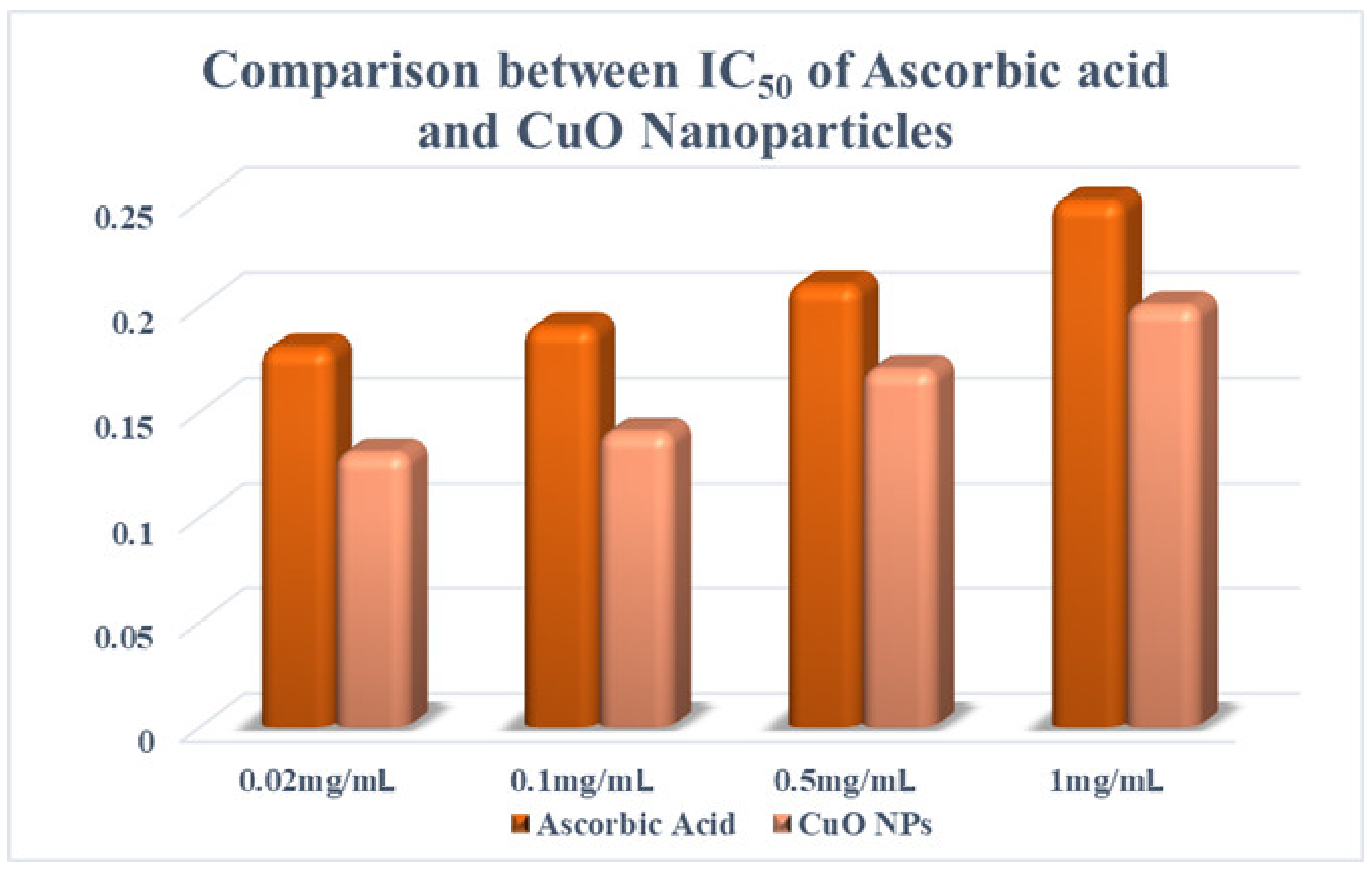 Agronomy 12 02315 g013