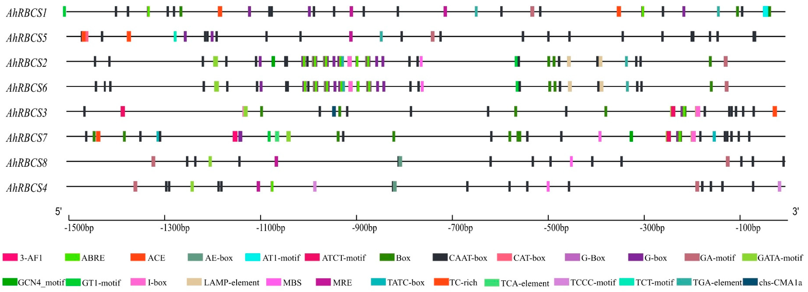 Agronomy 12 02316 g003