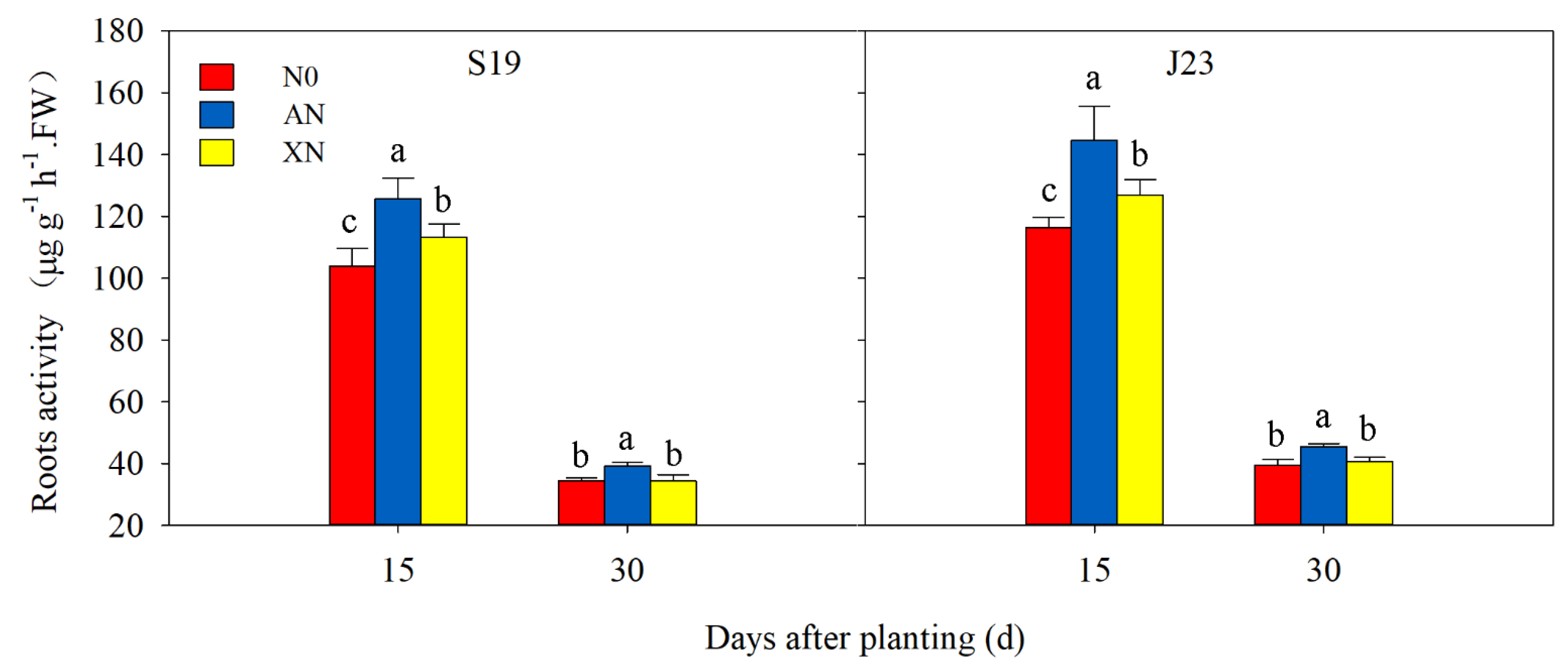 Agronomy 12 02317 g001