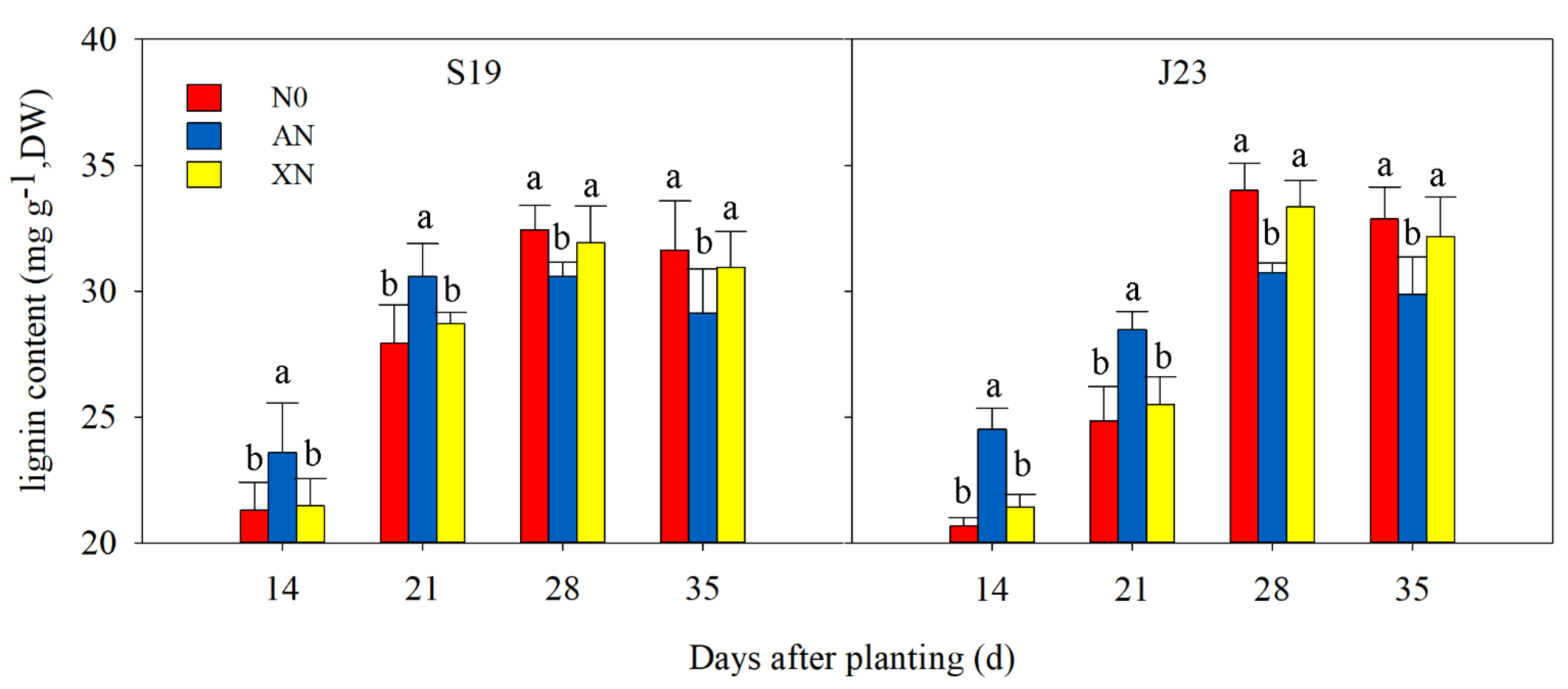 Agronomy 12 02317 g002
