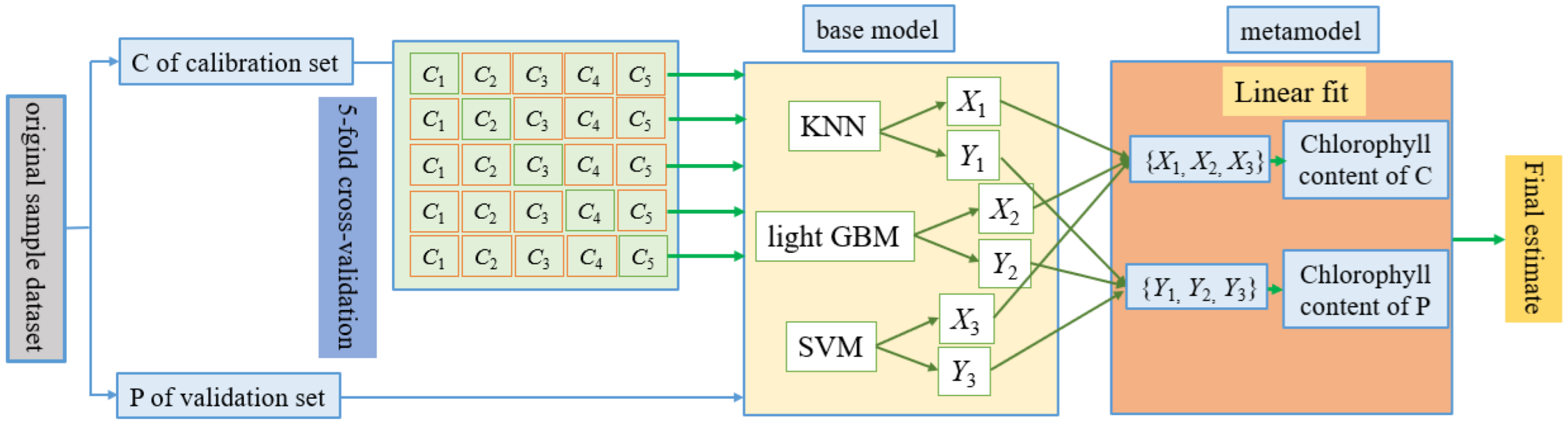 Agronomy 12 02318 g004