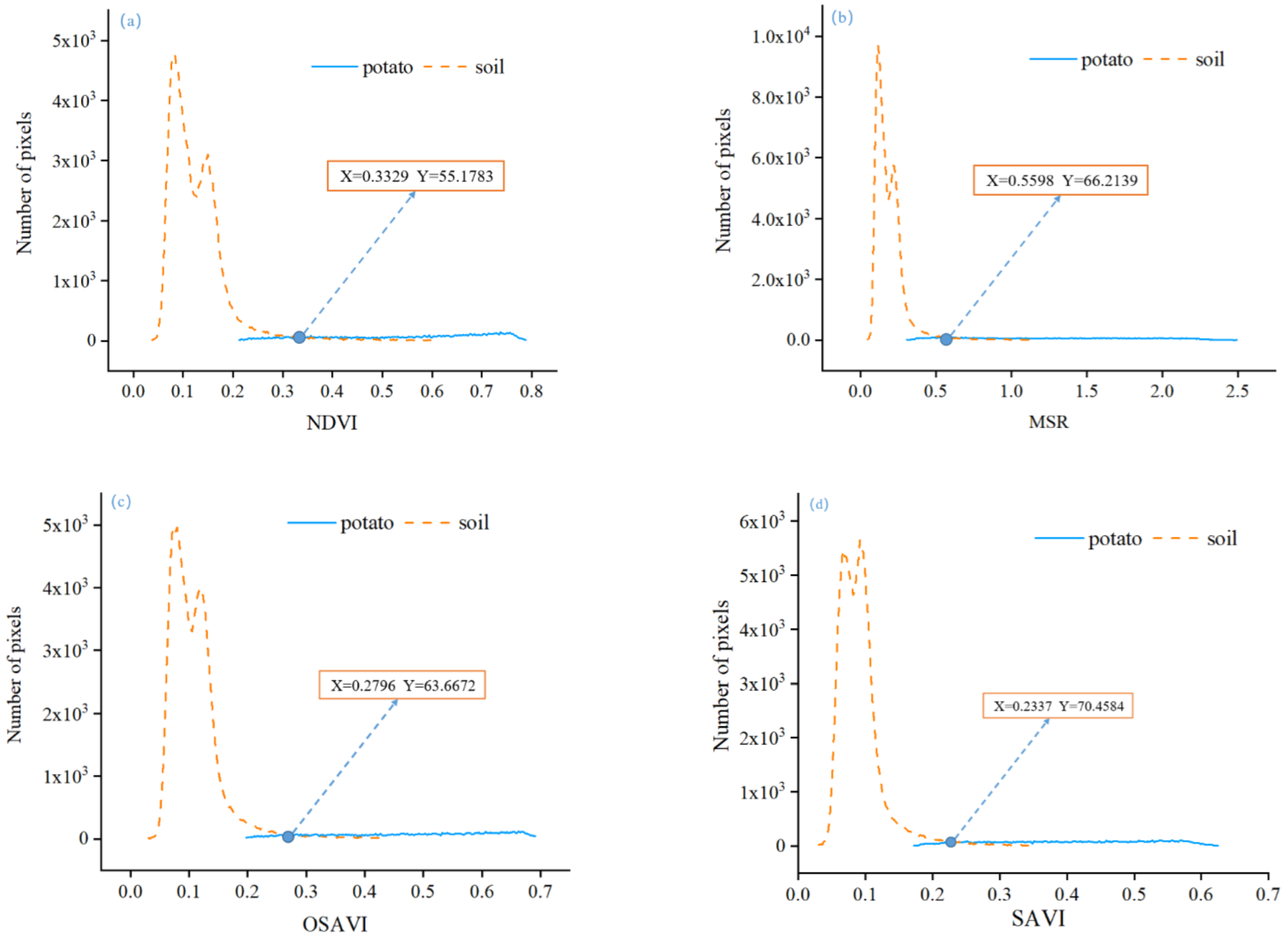 Agronomy 12 02318 g005