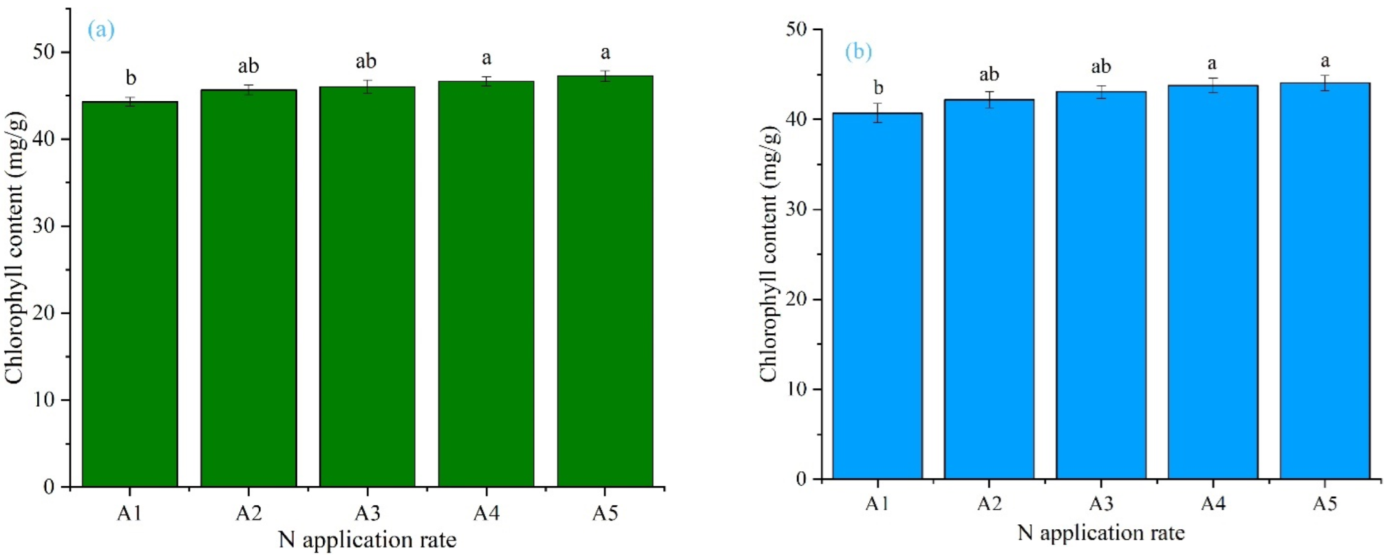 Agronomy 12 02318 g006