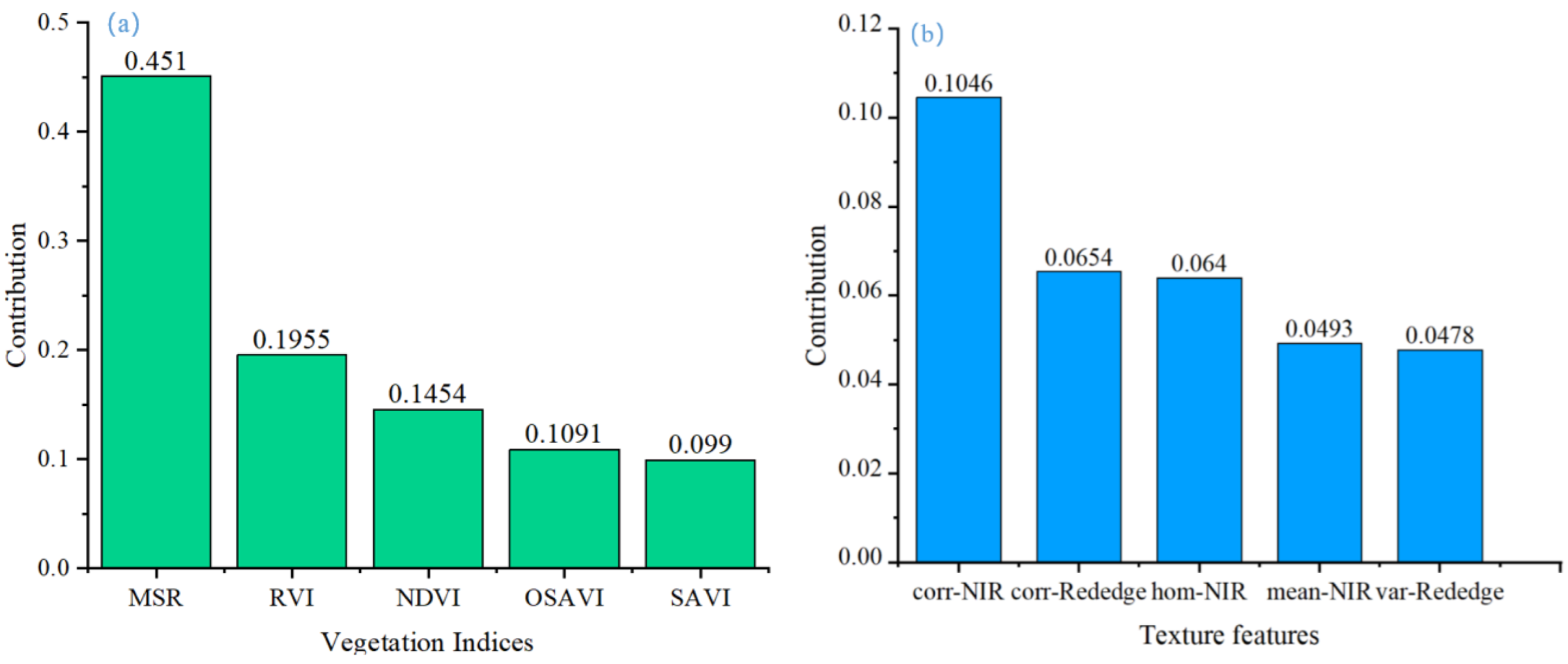 Agronomy 12 02318 g007