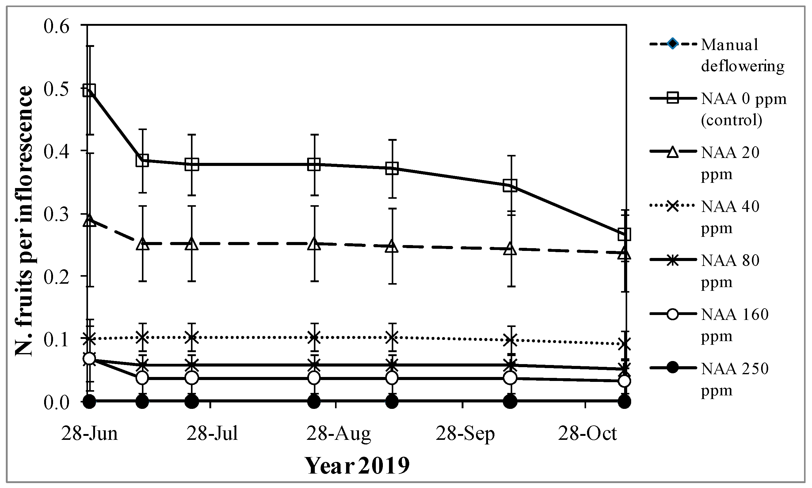 Agronomy 12 02319 g001 Agronomy 12 02319 g001