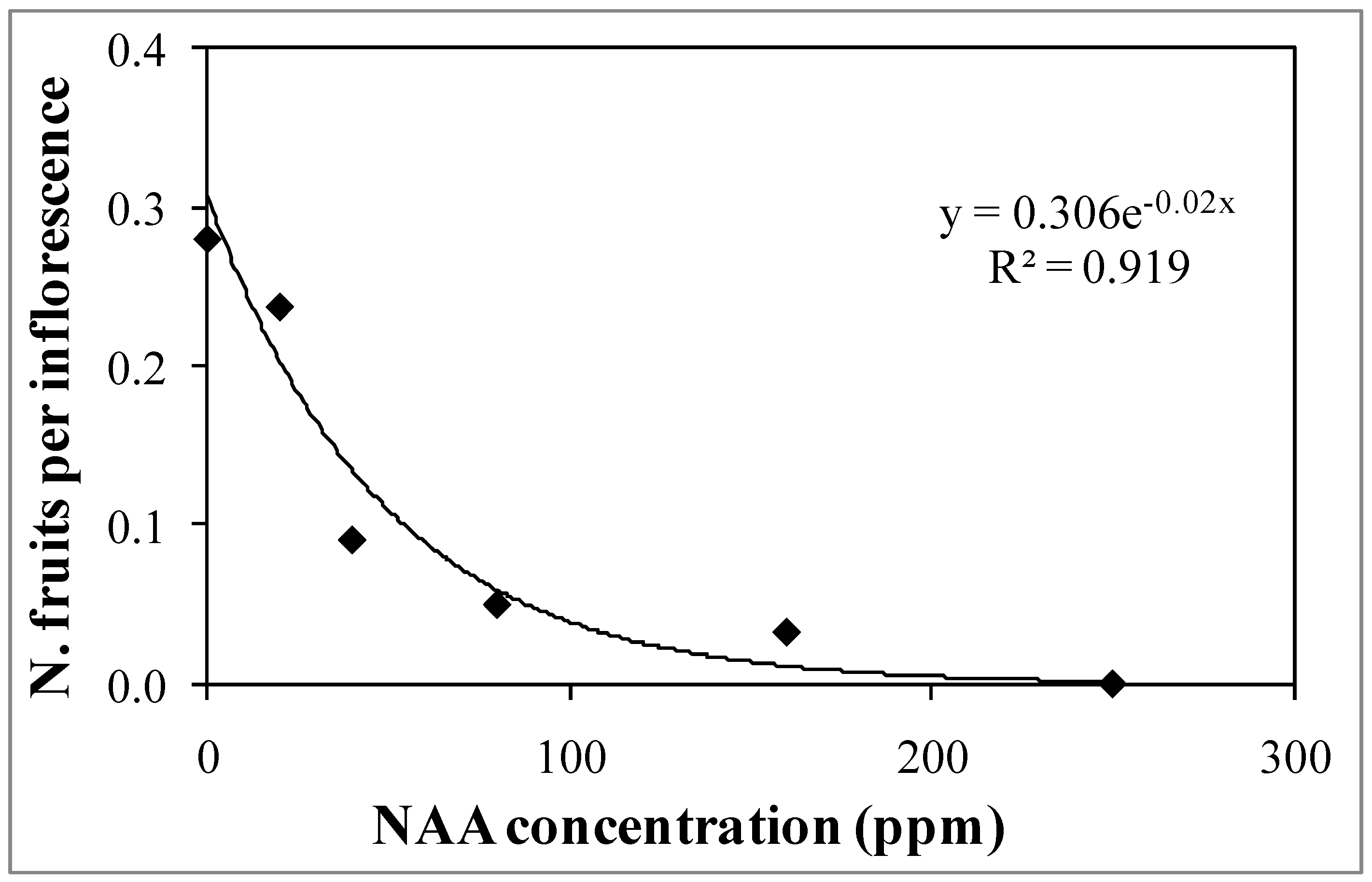 Agronomy 12 02319 g002 Agronomy 12 02319 g002