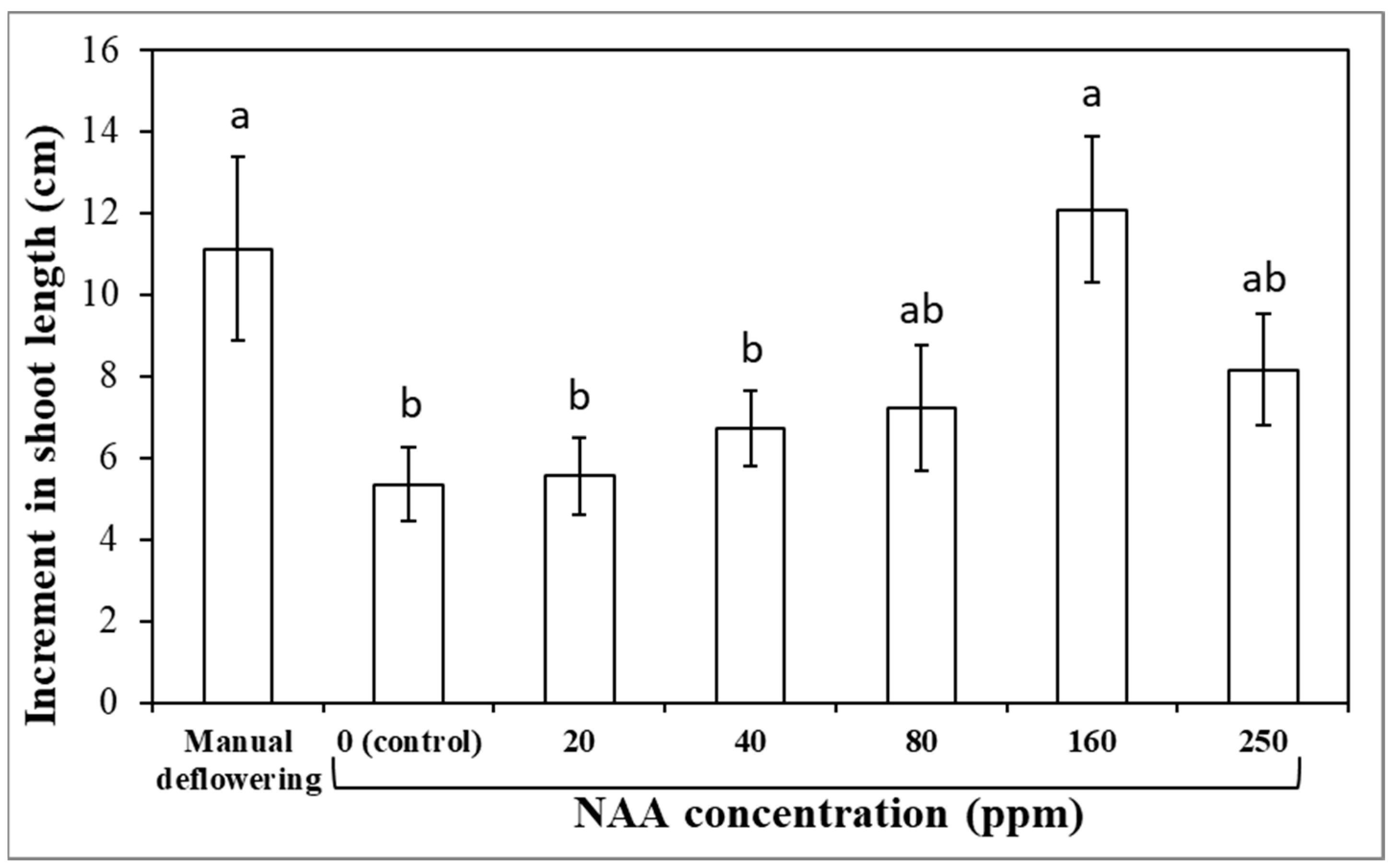 Agronomy 12 02319 g004 Agronomy 12 02319 g004