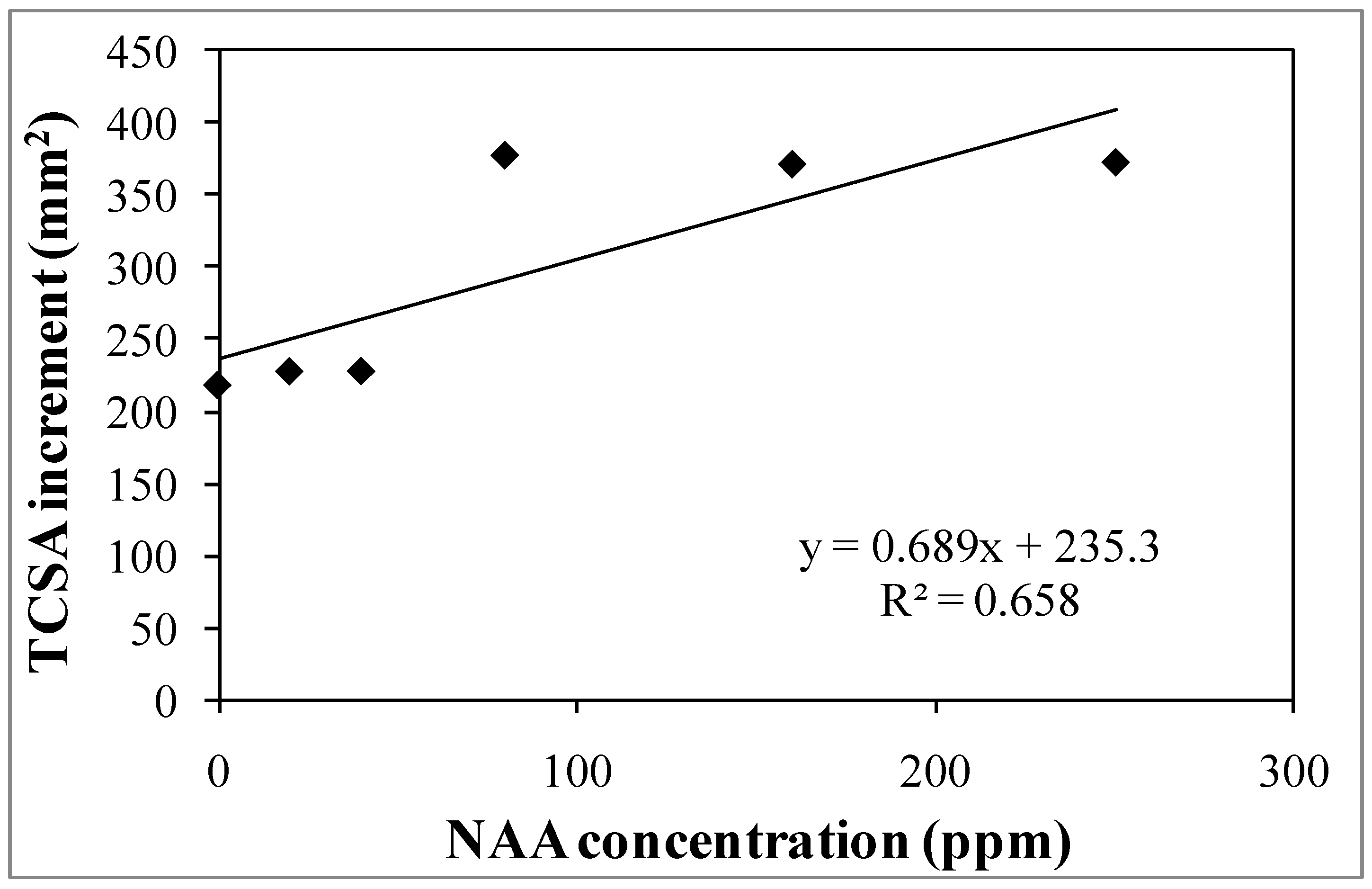 Agronomy 12 02319 g006 Agronomy 12 02319 g006