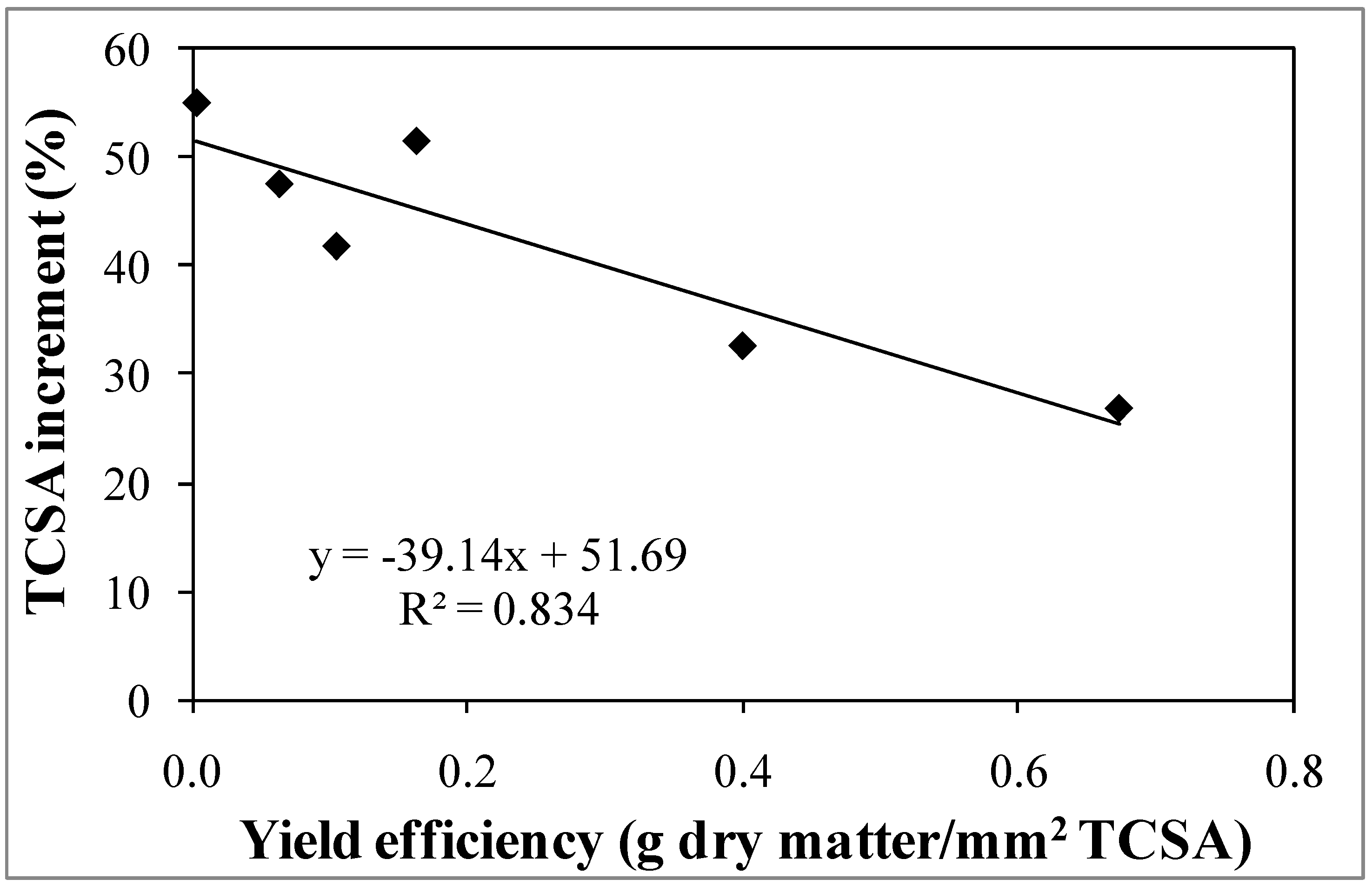 Agronomy 12 02319 g007 Agronomy 12 02319 g007
