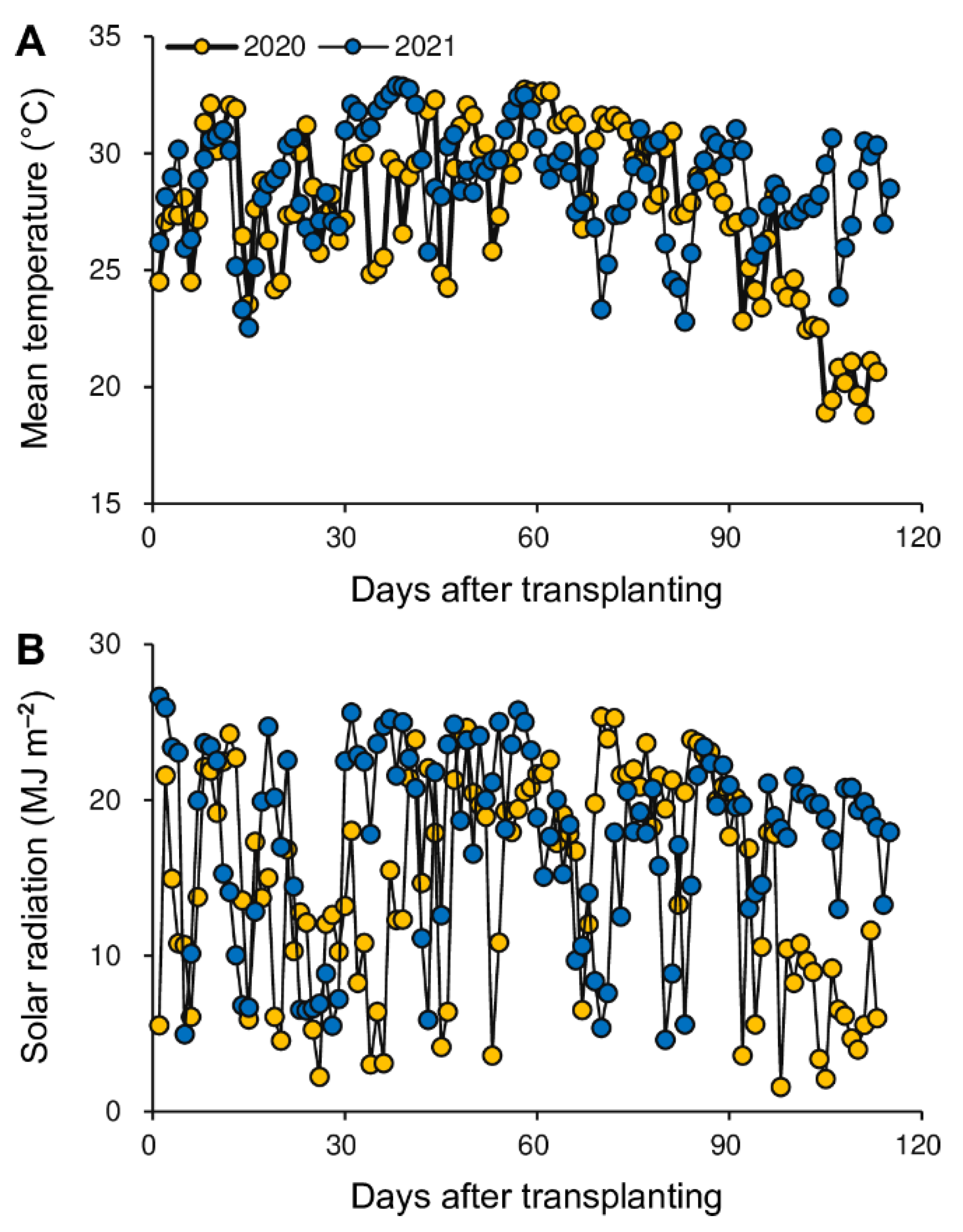 Agronomy 12 02320 g001 550