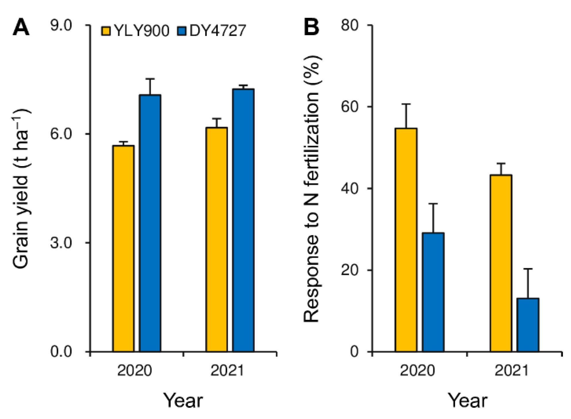 Agronomy 12 02320 g002 550