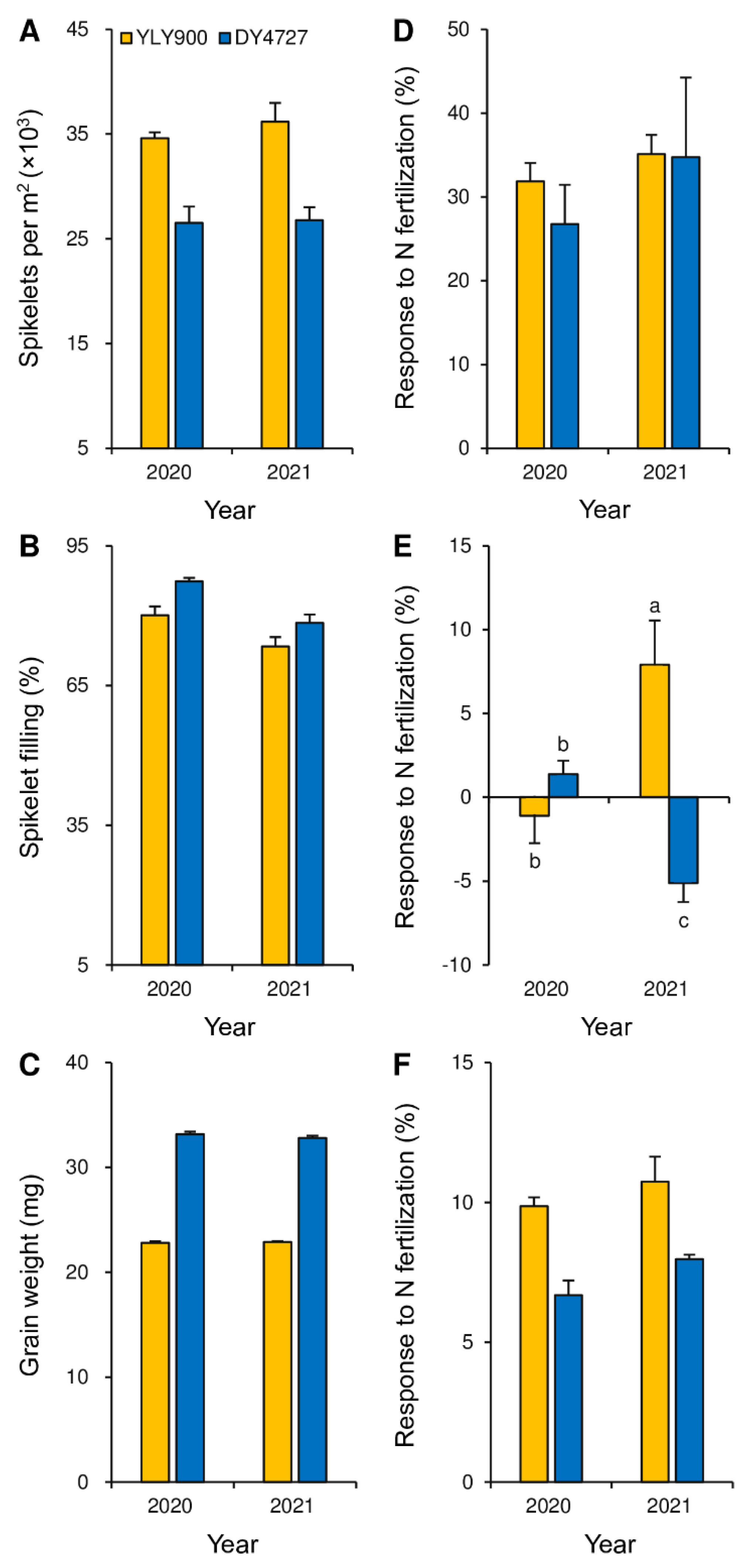 Agronomy 12 02320 g003 550