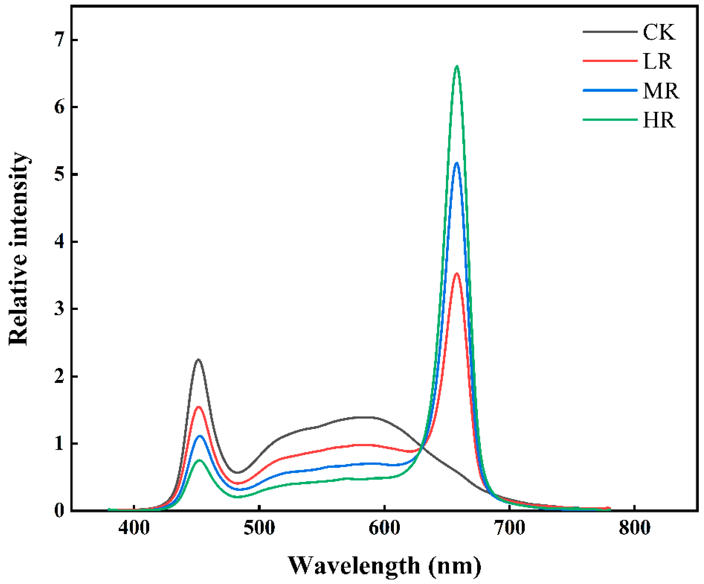 Agronomy 12 02322 g001