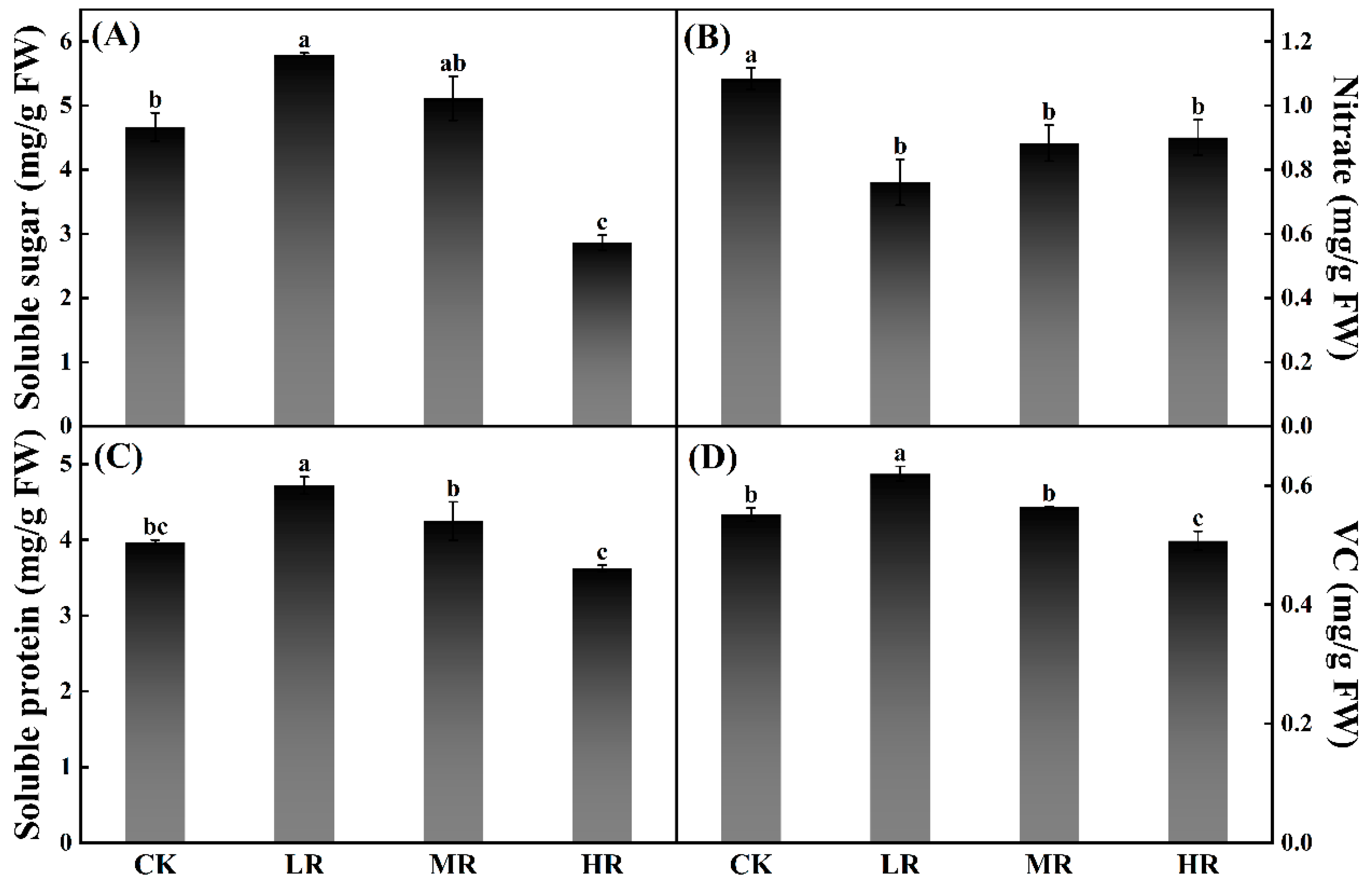 Agronomy 12 02322 g004