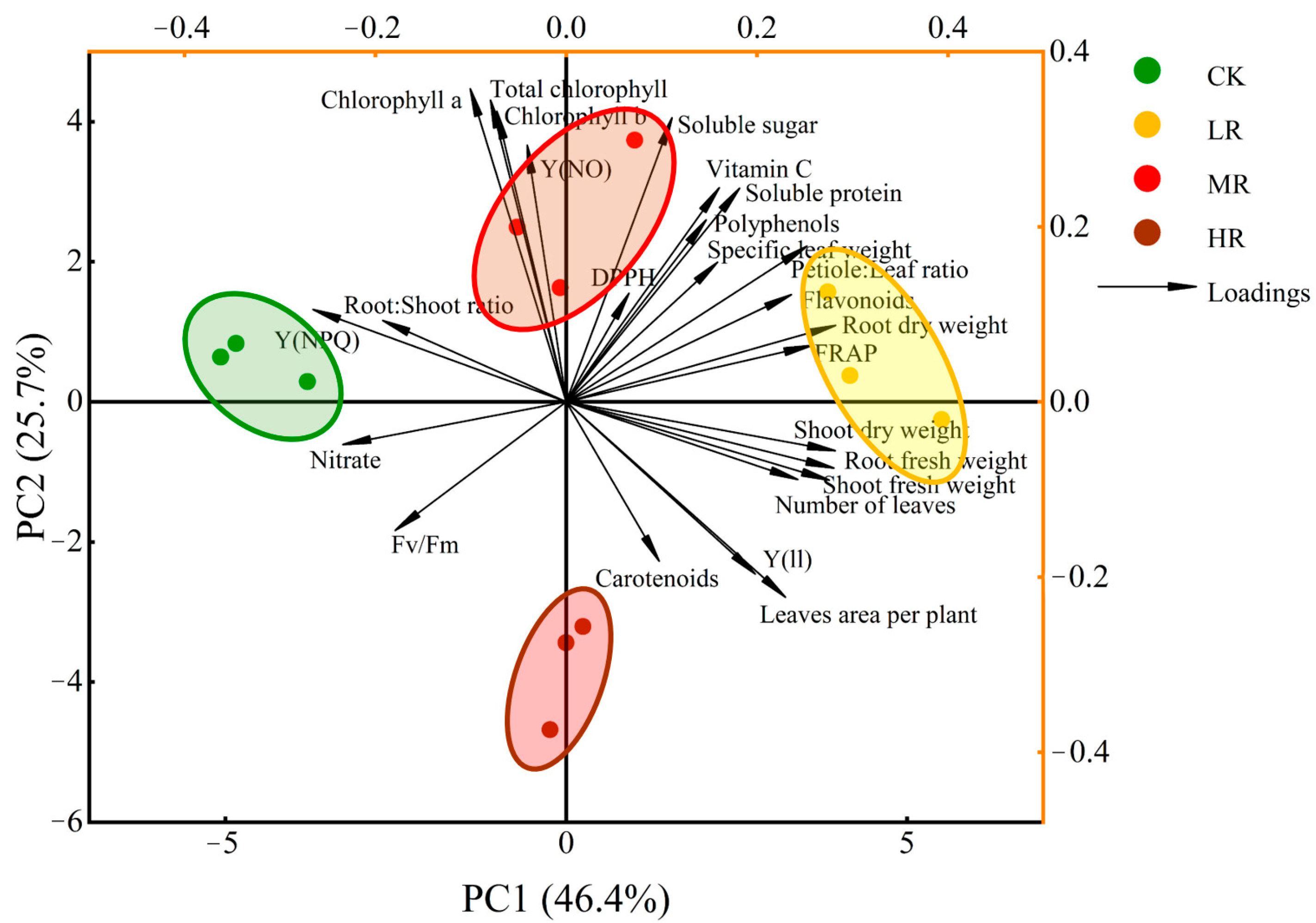 Agronomy 12 02322 g008