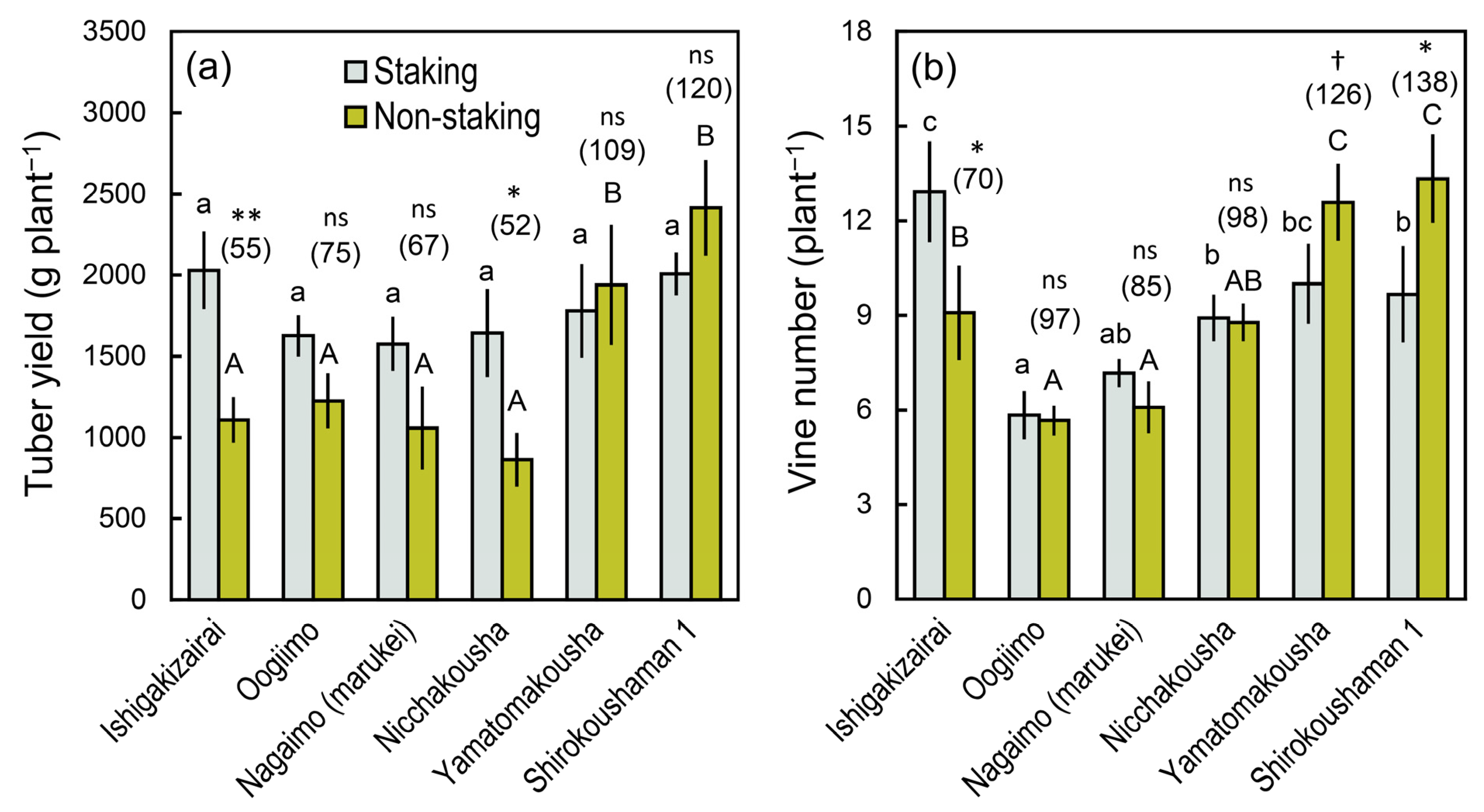 Agronomy 12 02323 g001