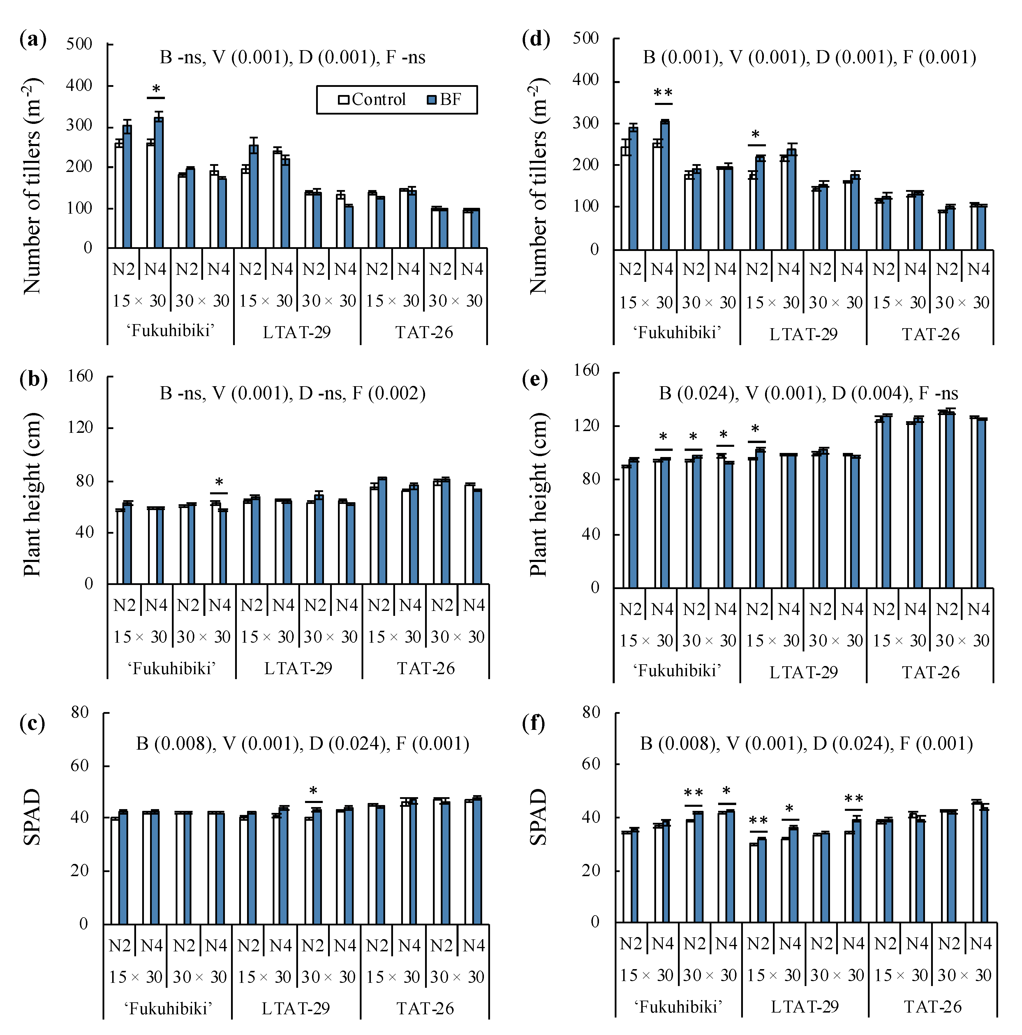 Agronomy 12 02325 g003