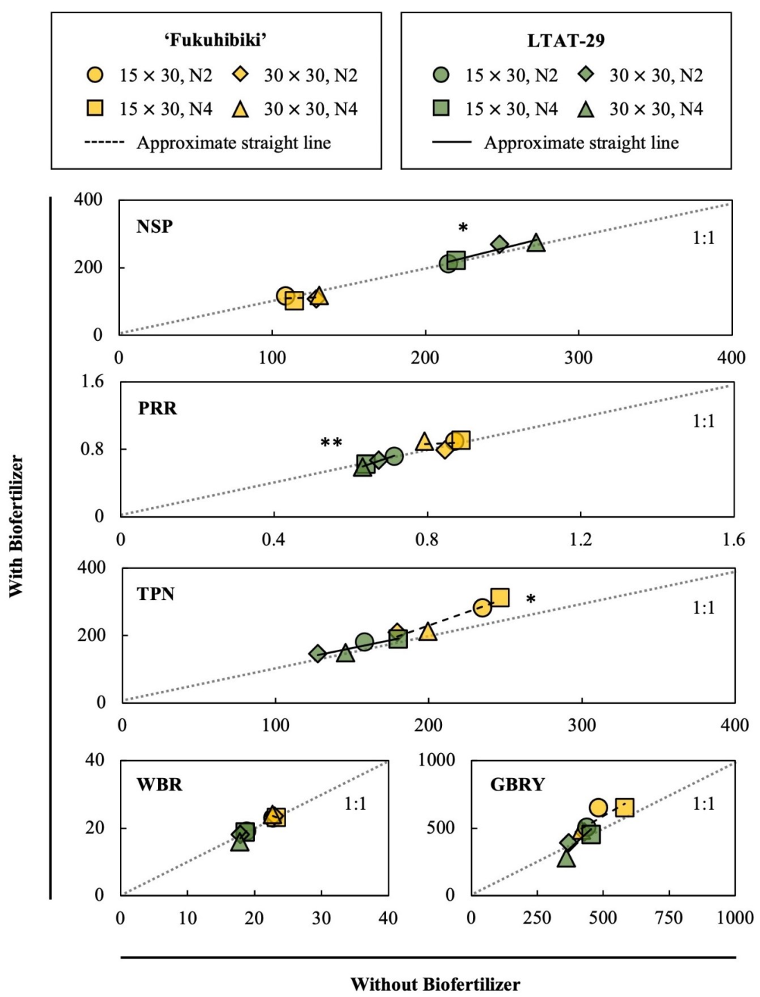 Agronomy 12 02325 g004