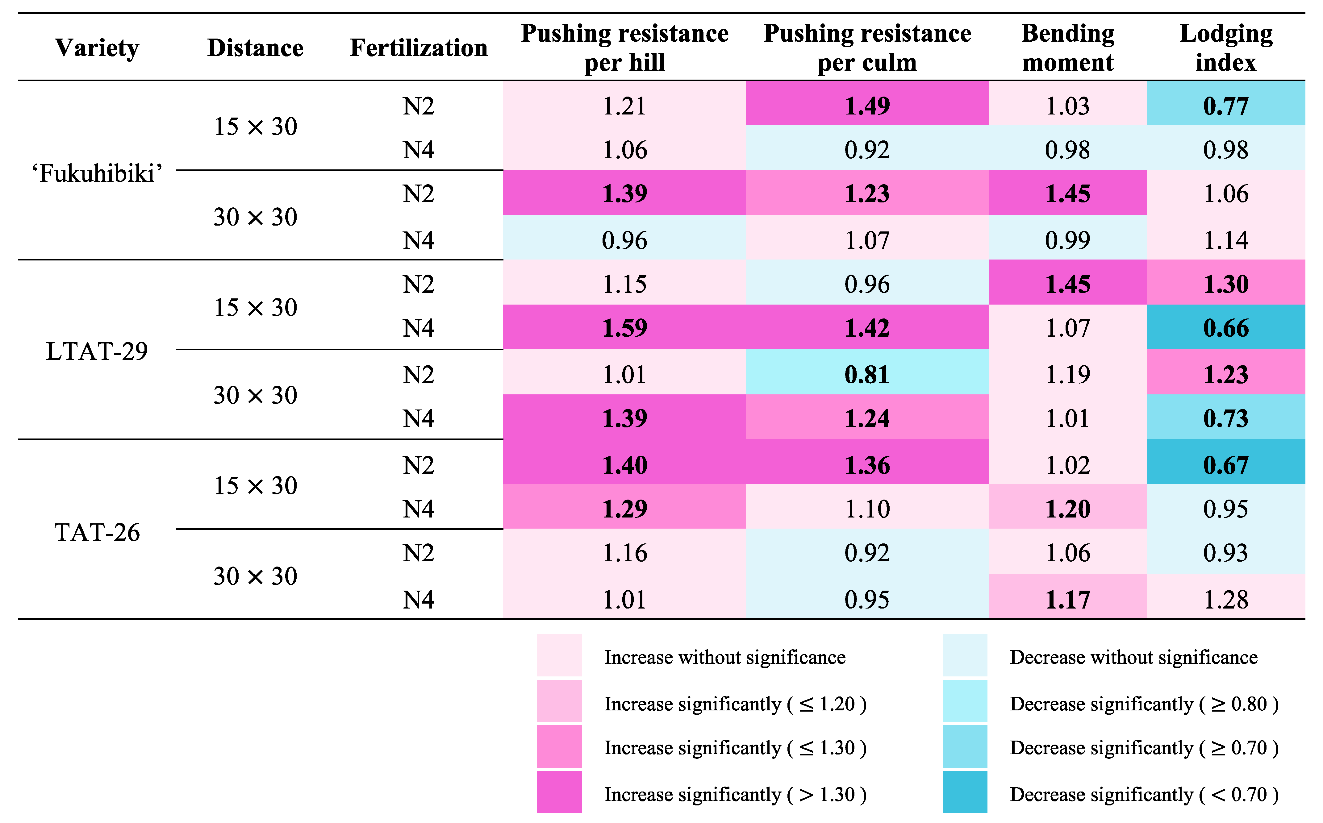 Agronomy 12 02325 g005