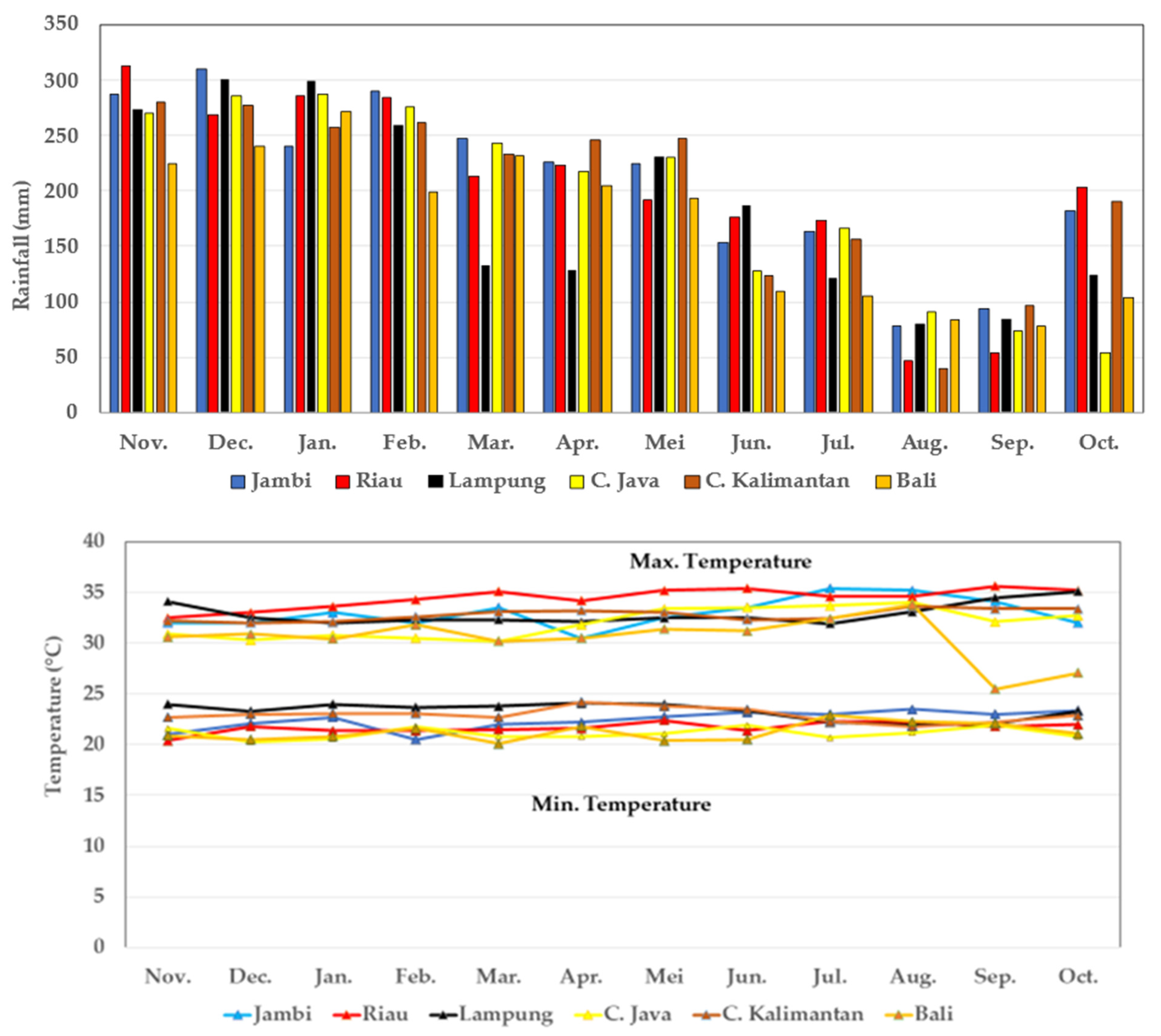 Agronomy 12 02326 g002 550