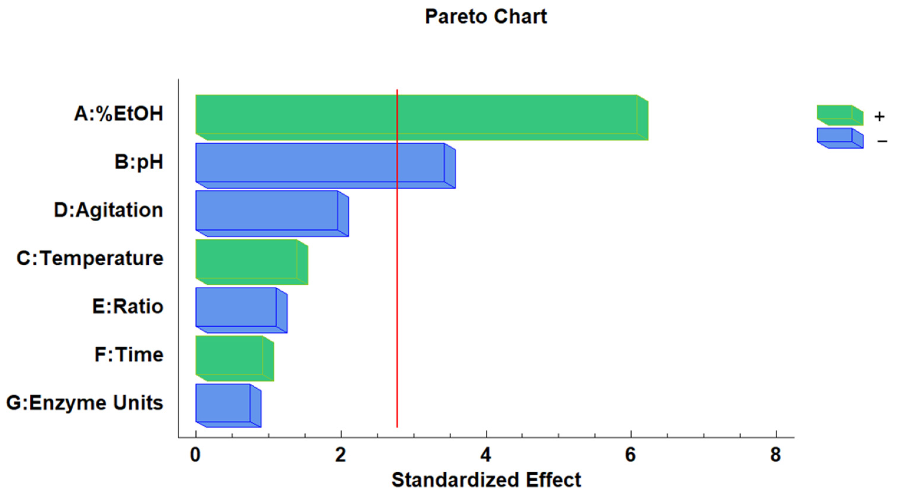 Agronomy 12 02327 g002