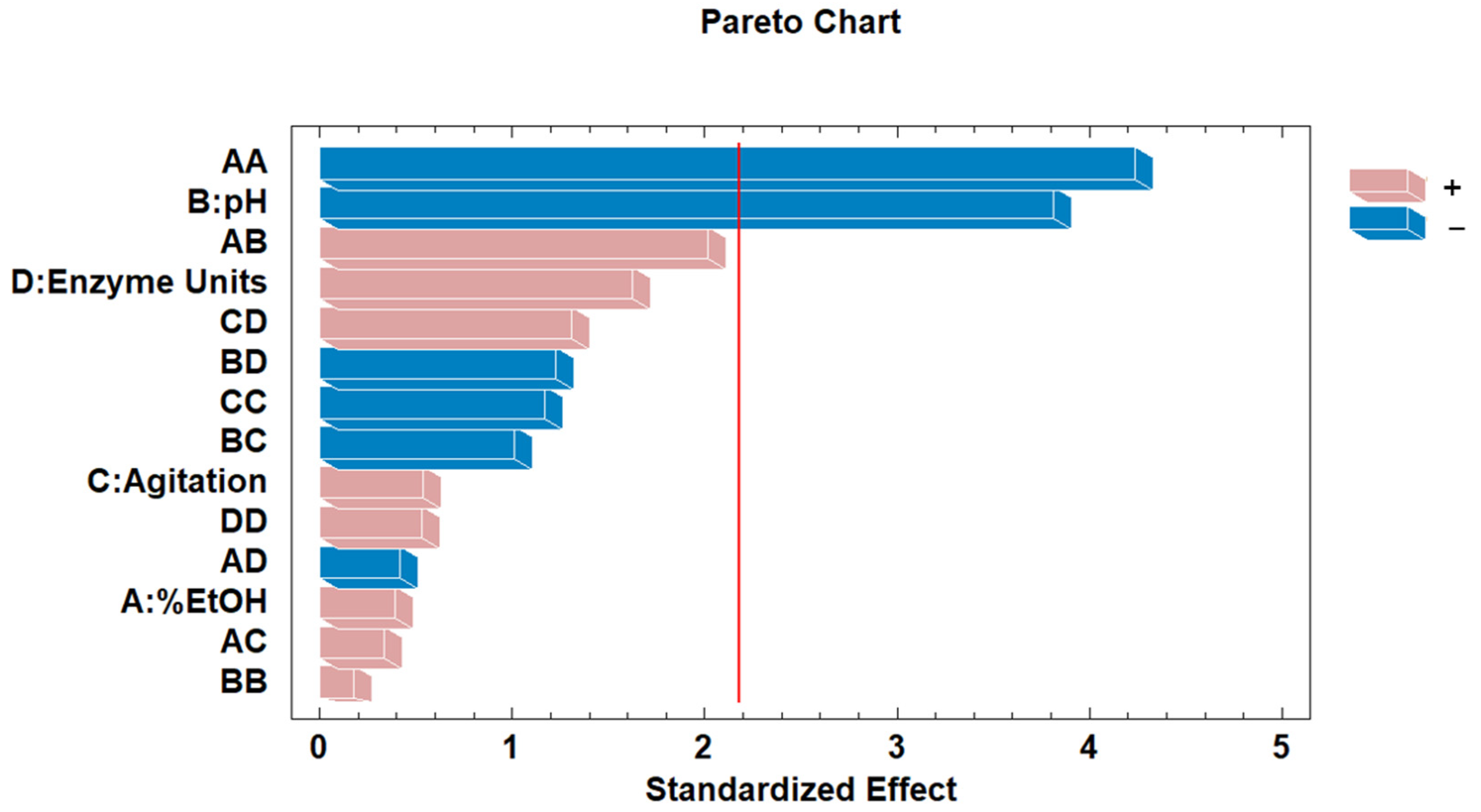 Agronomy 12 02327 g003