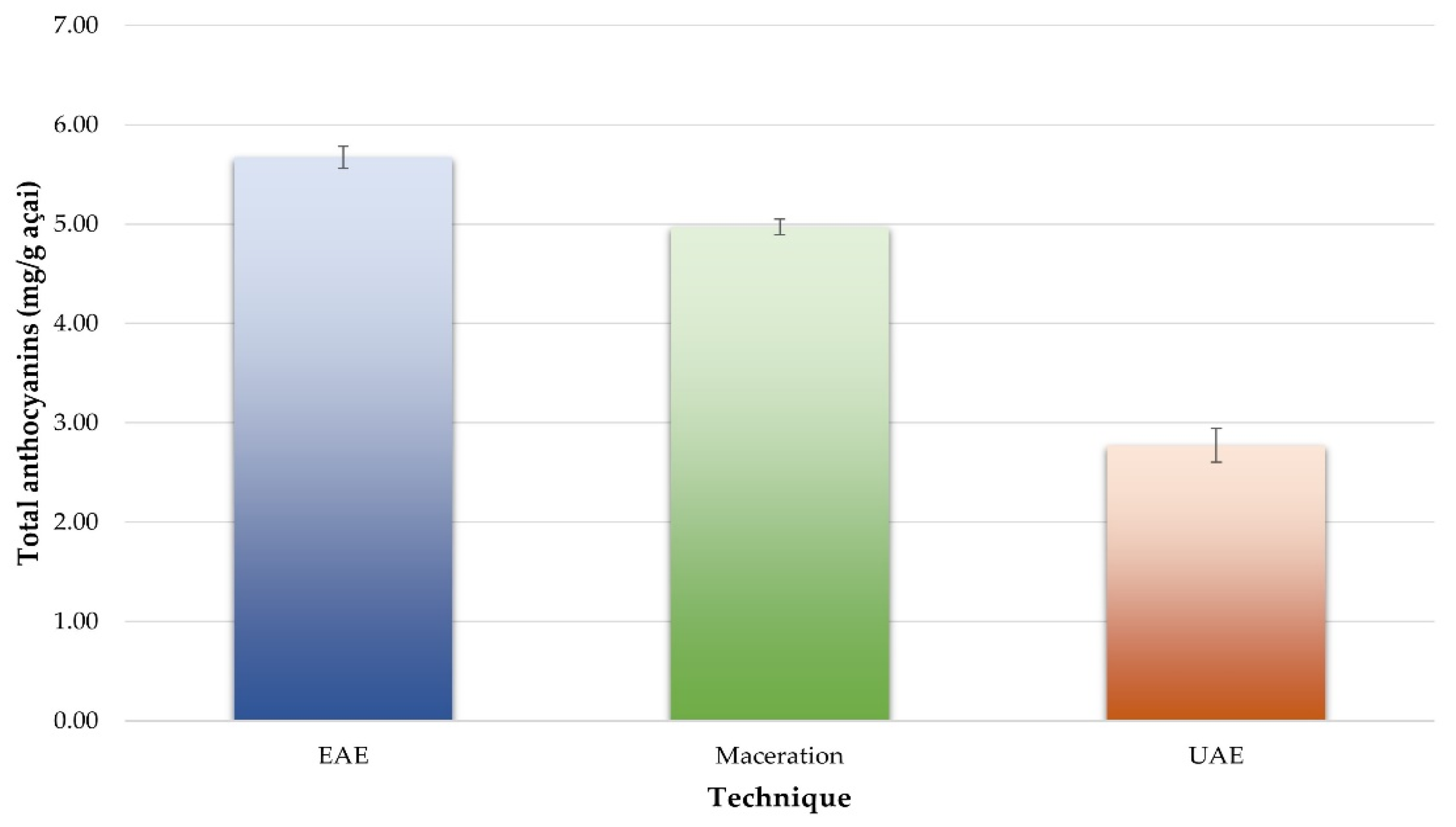 Agronomy 12 02327 g005