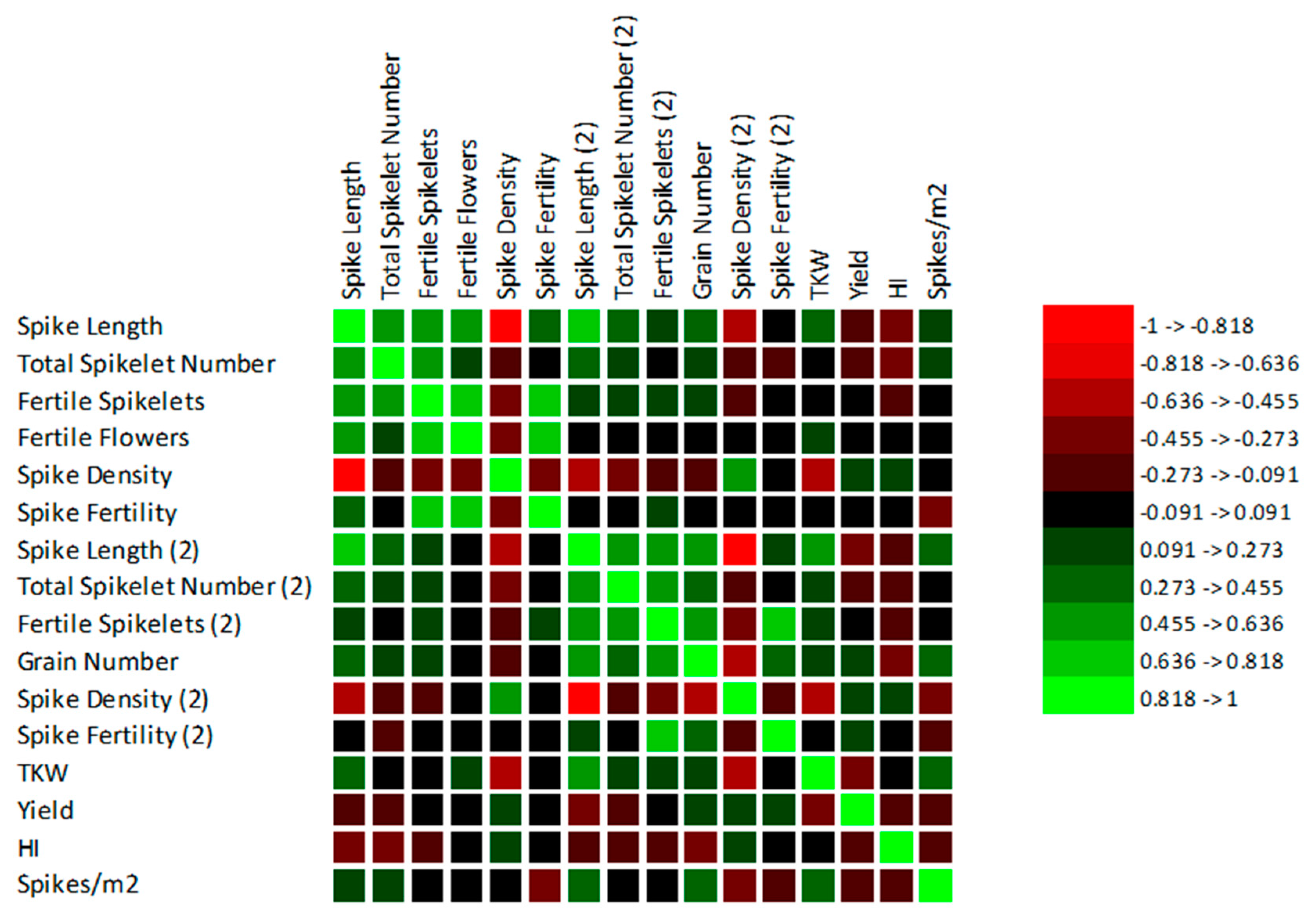 Agronomy 12 02328 g004