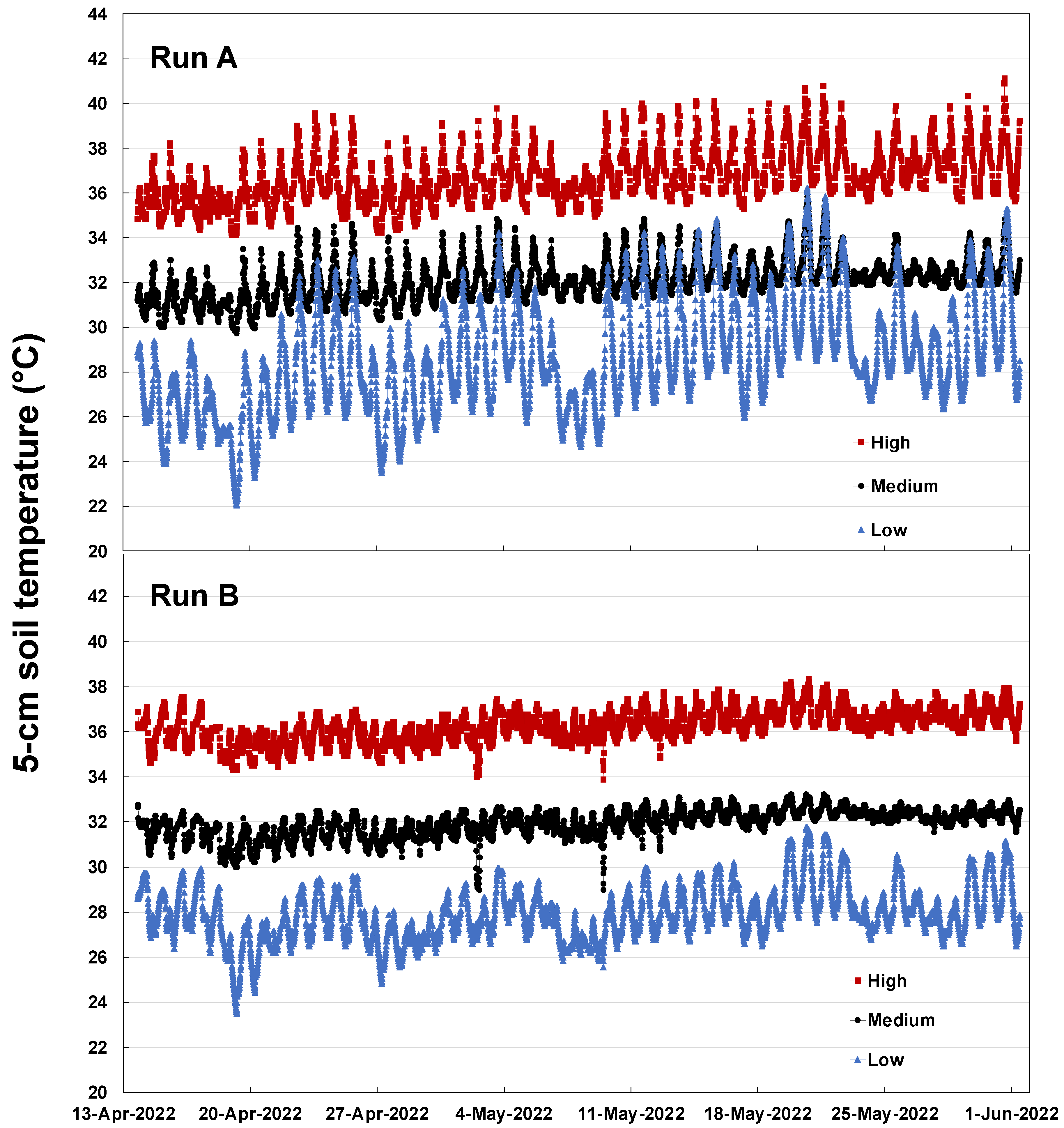 Agronomy 12 02329 g002