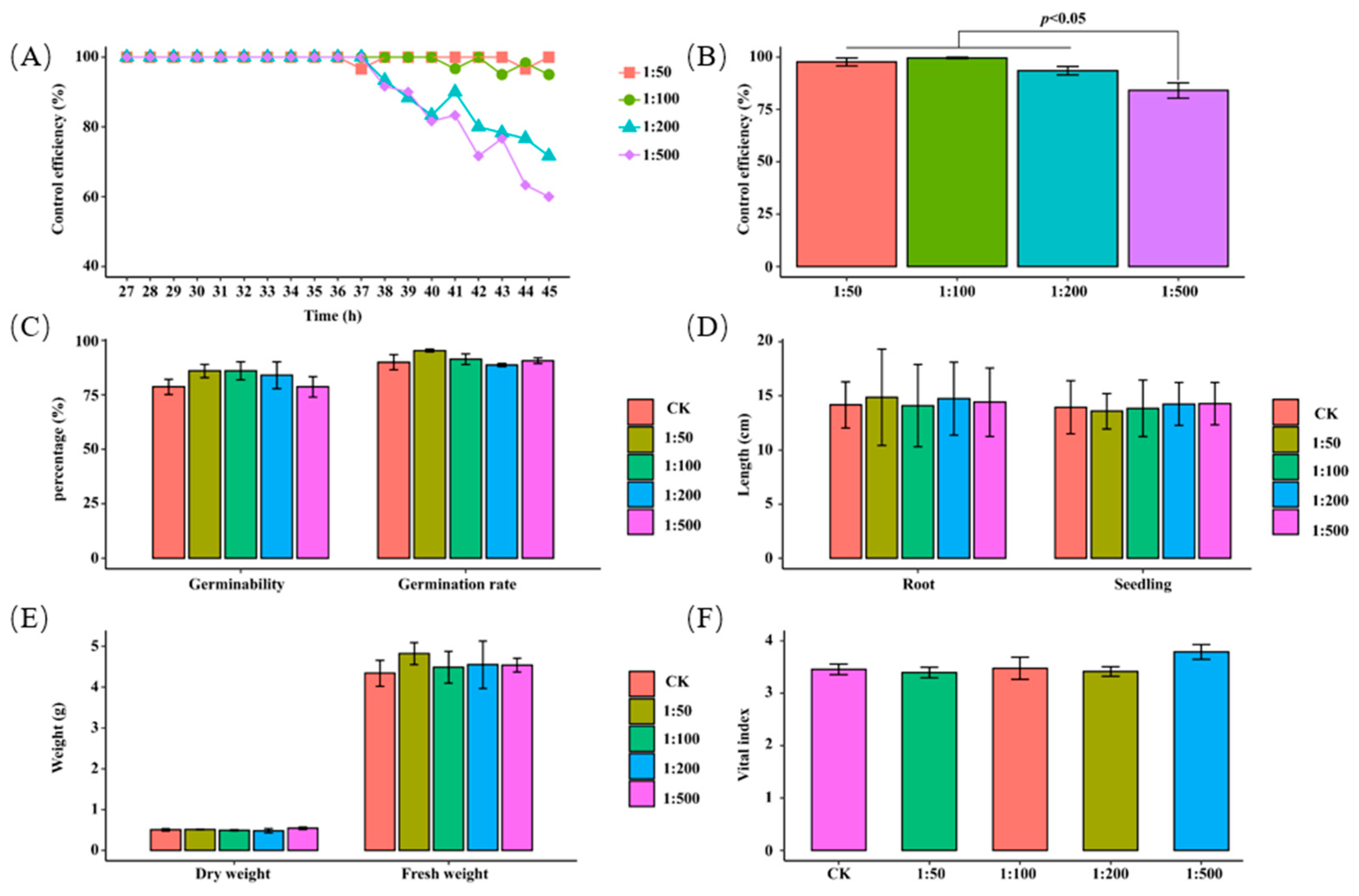 Agronomy 12 02330 g001