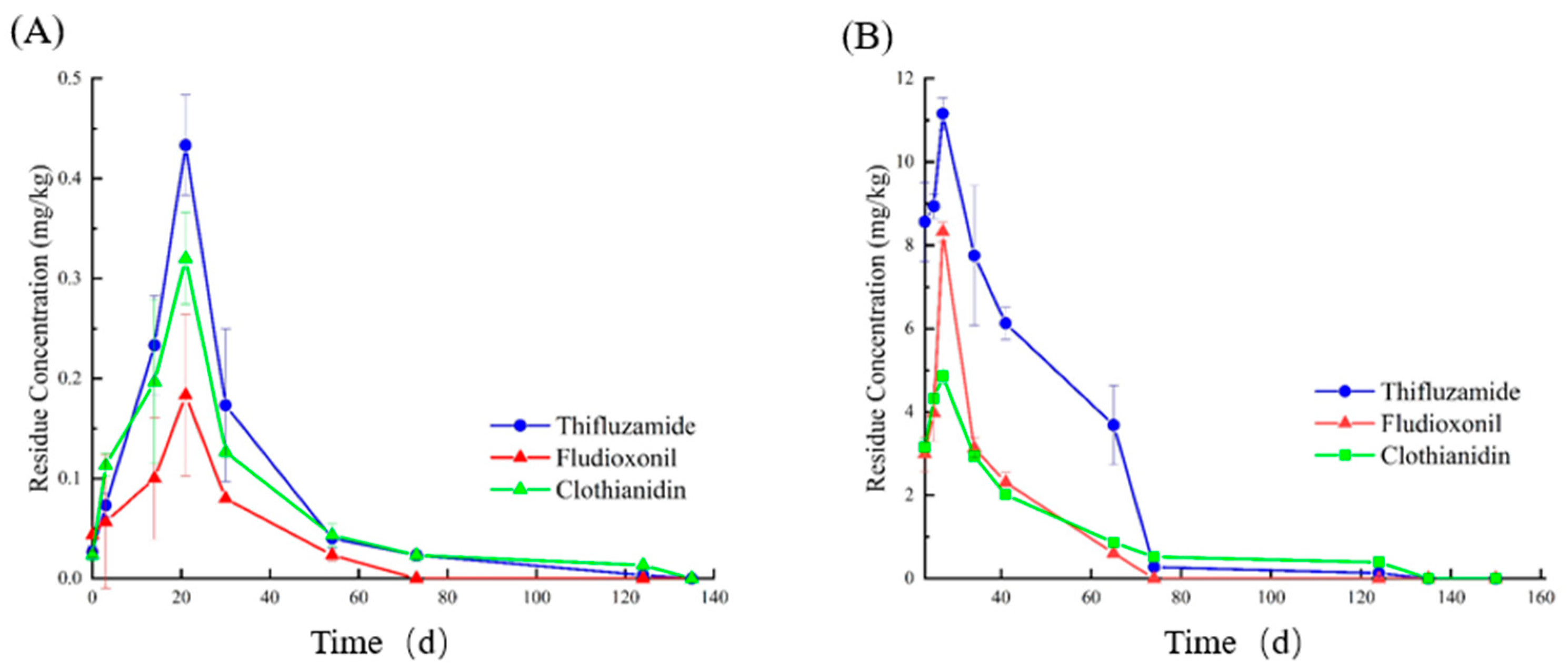 Agronomy 12 02330 g002