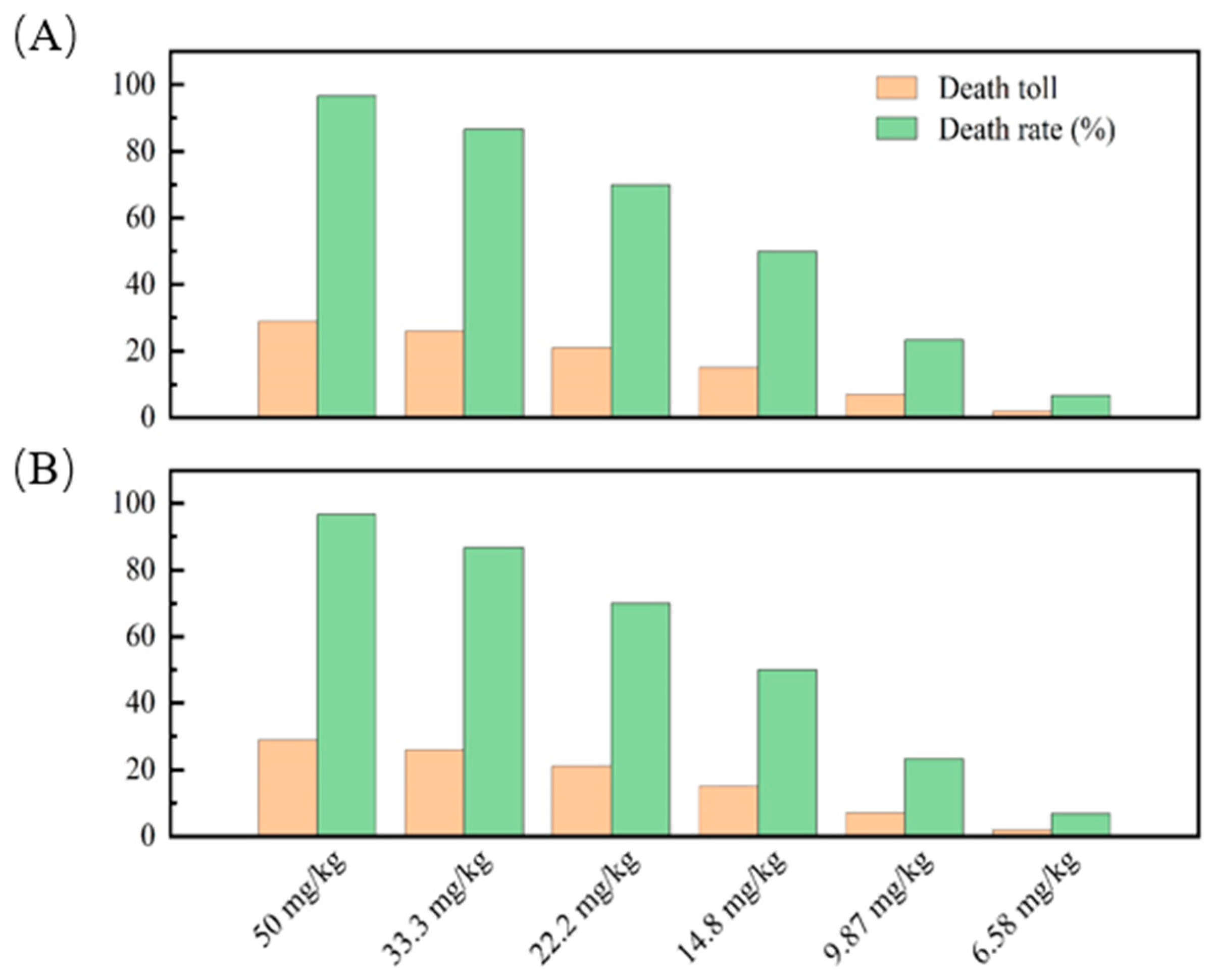 Agronomy 12 02330 g003