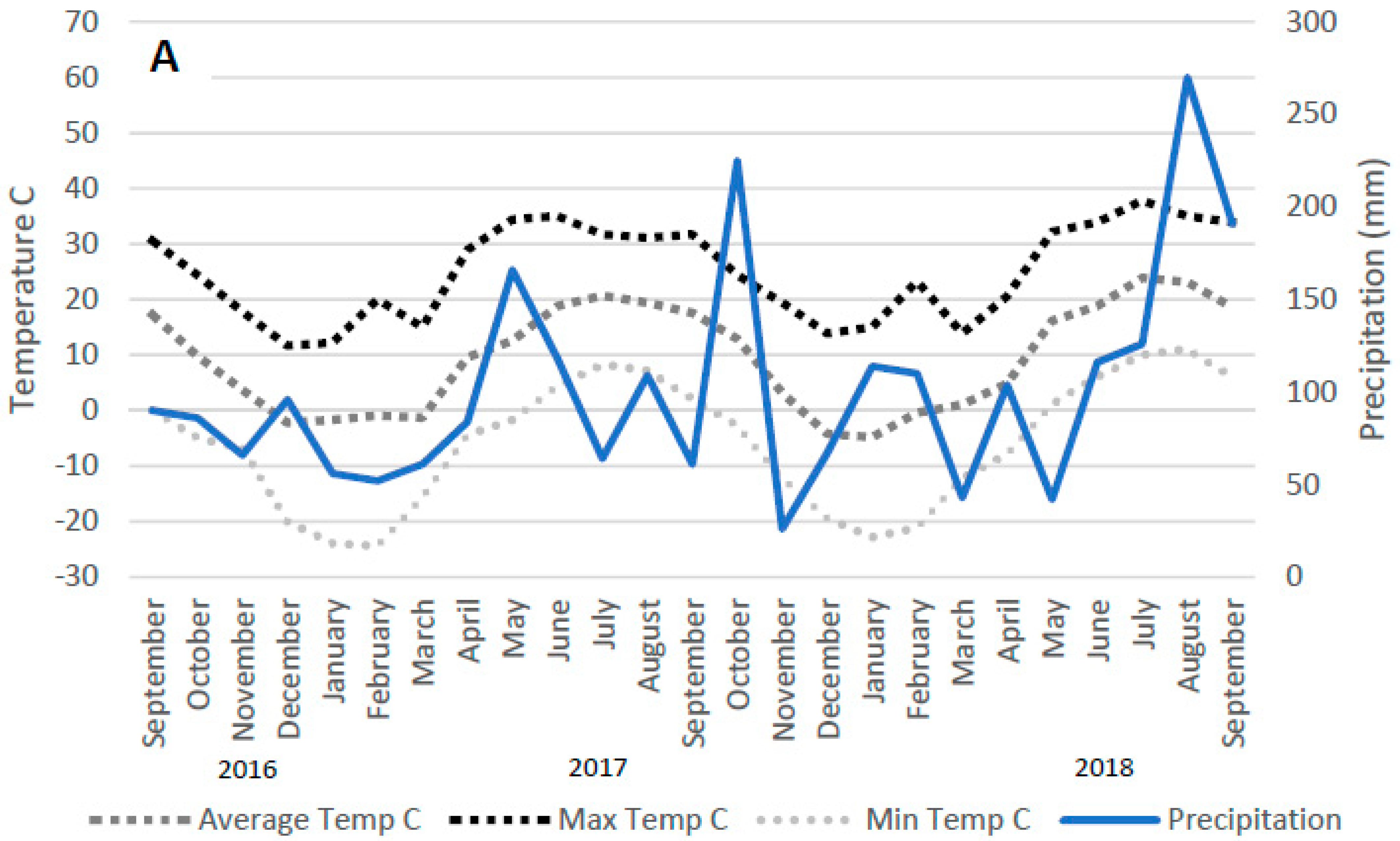 Agronomy 12 02334 g001a Agronomy 12 02334 g001a