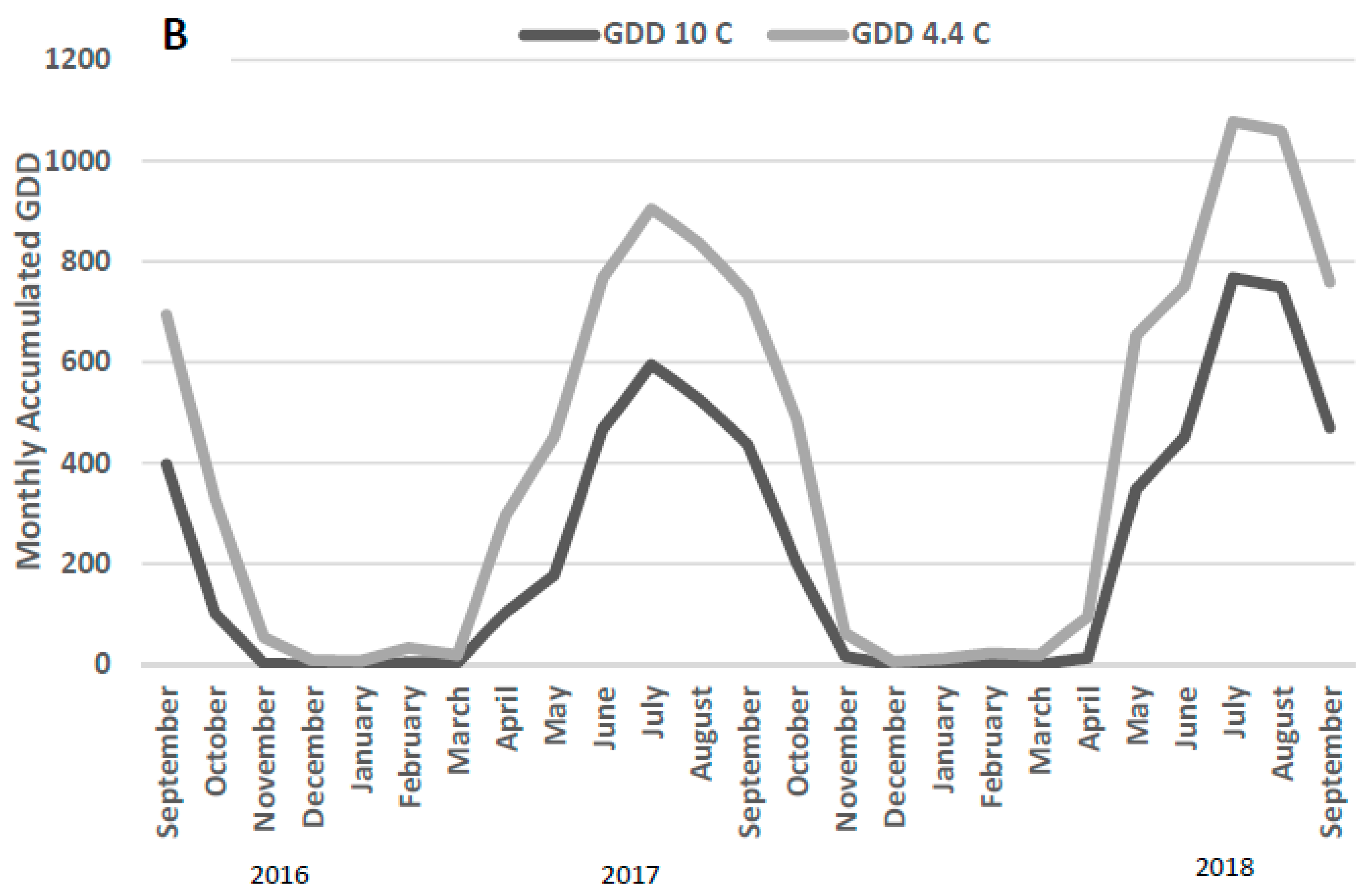 Agronomy 12 02334 g001b Agronomy 12 02334 g001b