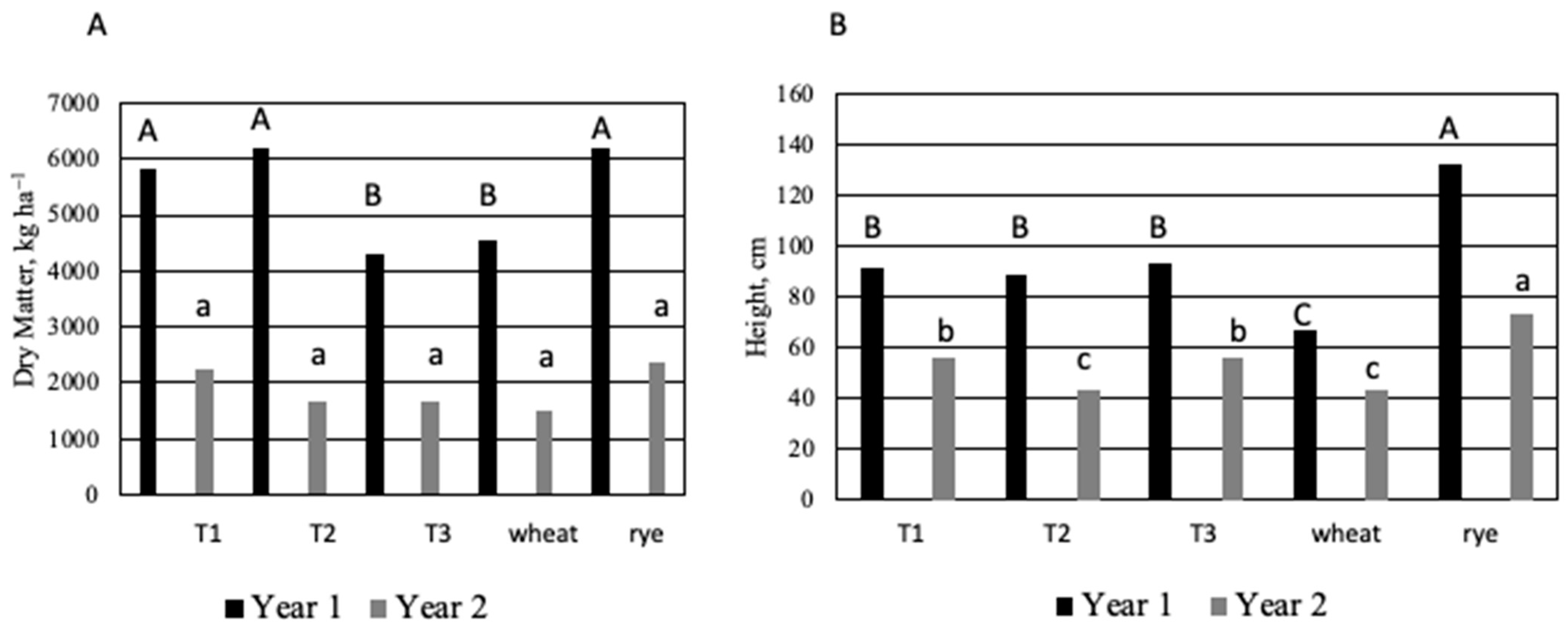 Agronomy 12 02334 g002 Agronomy 12 02334 g002