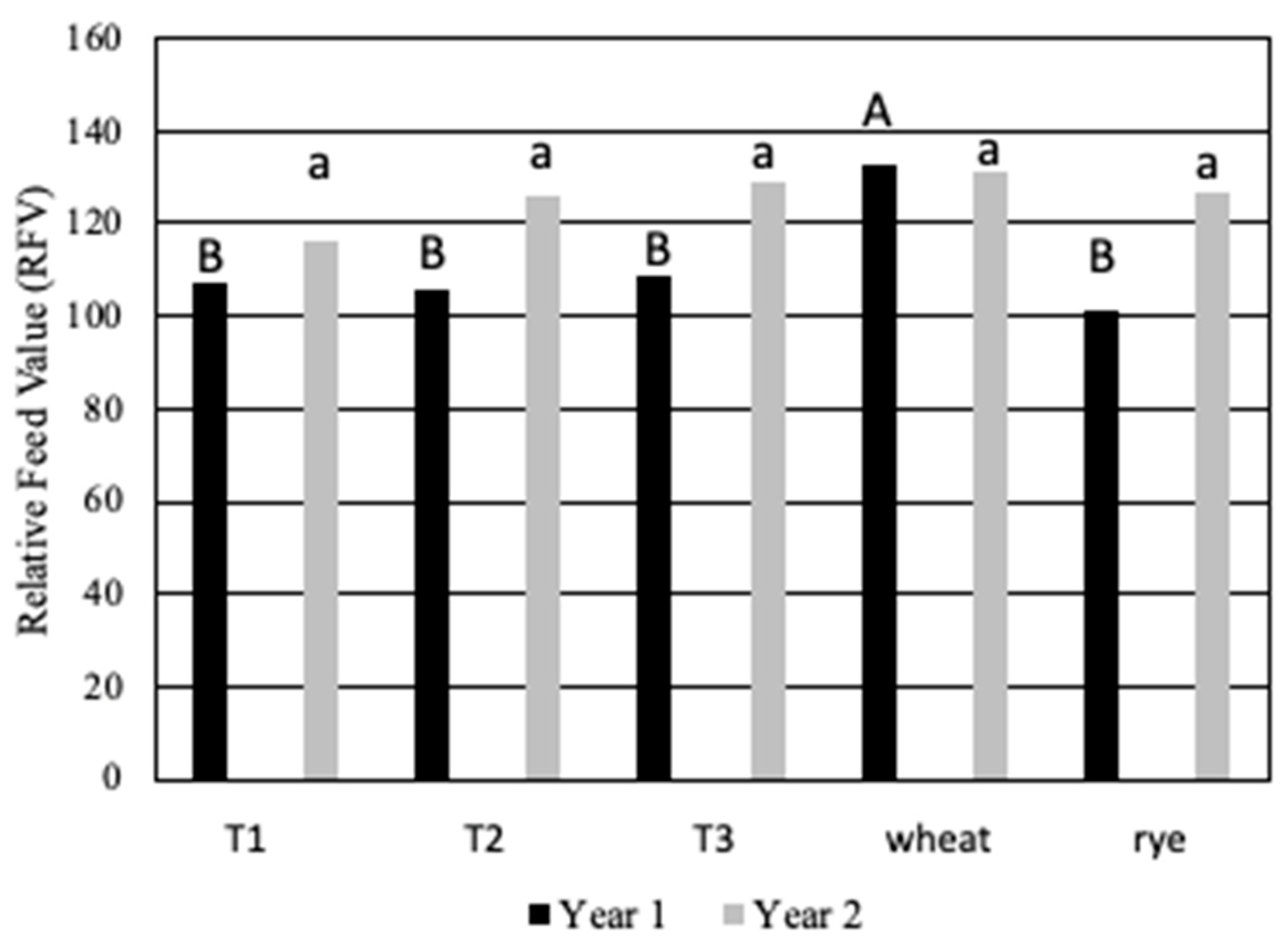Agronomy 12 02334 g004 Agronomy 12 02334 g004