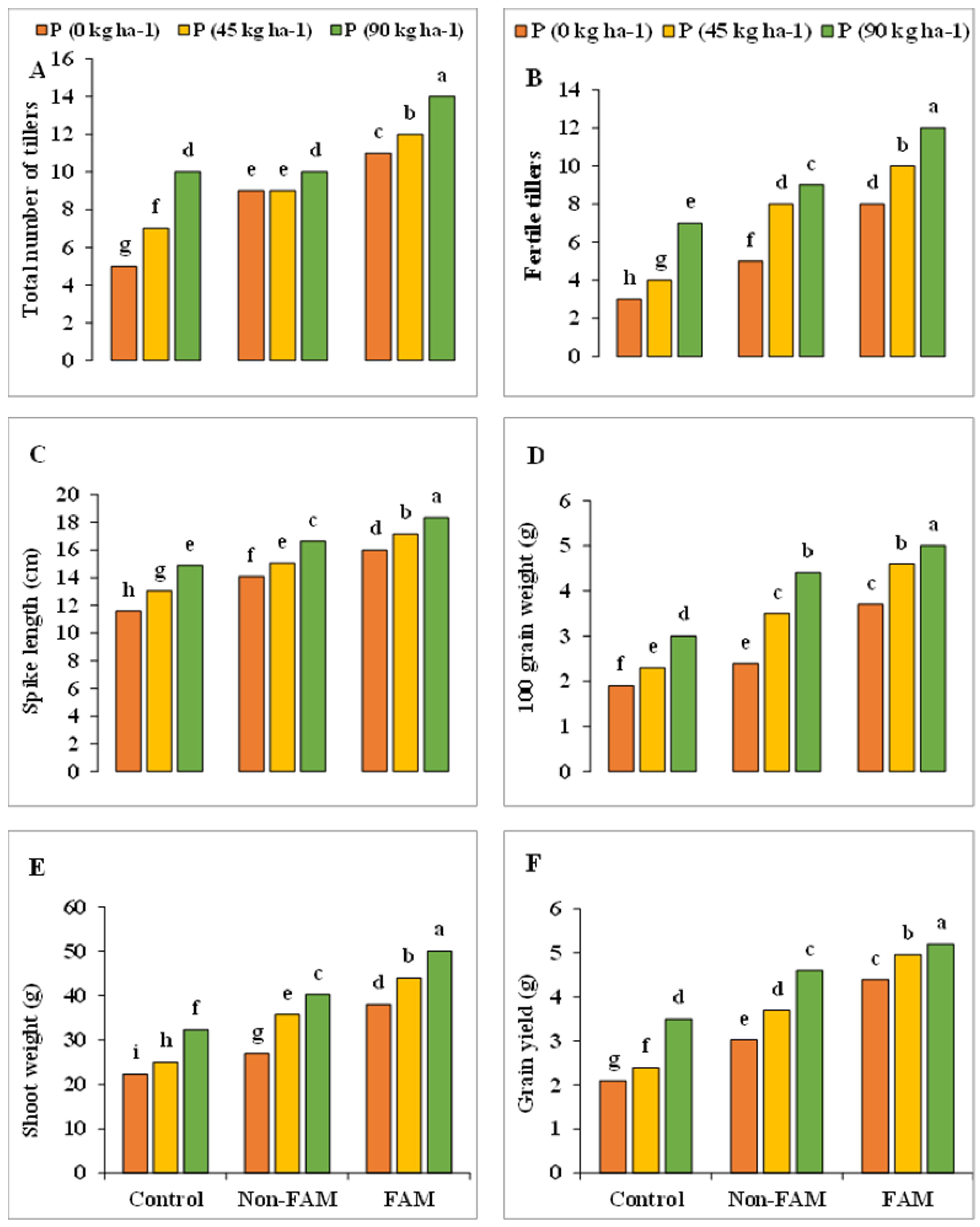 Agronomy 12 02335 g002 Agronomy 12 02335 g002