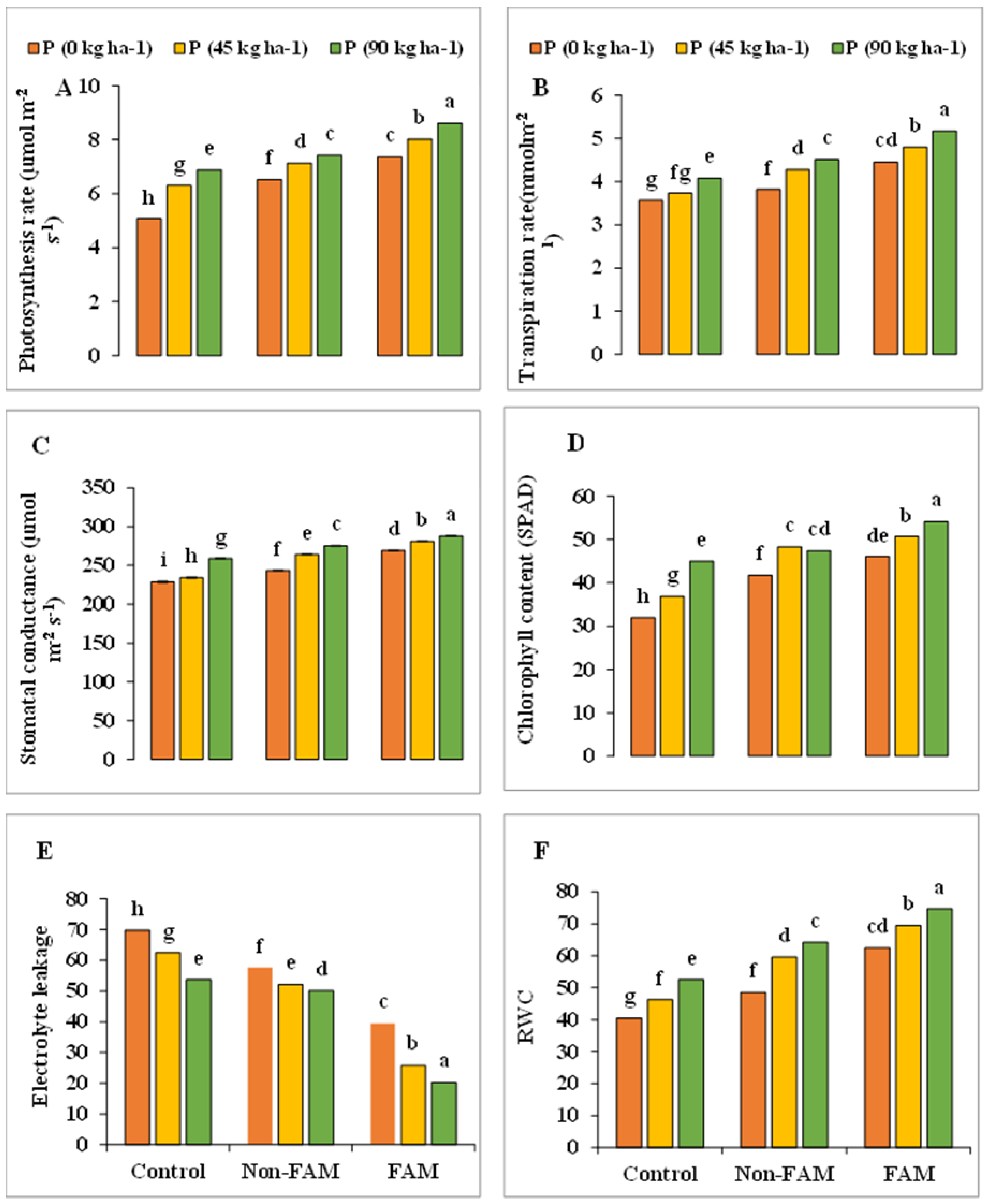 Agronomy 12 02335 g003 Agronomy 12 02335 g003
