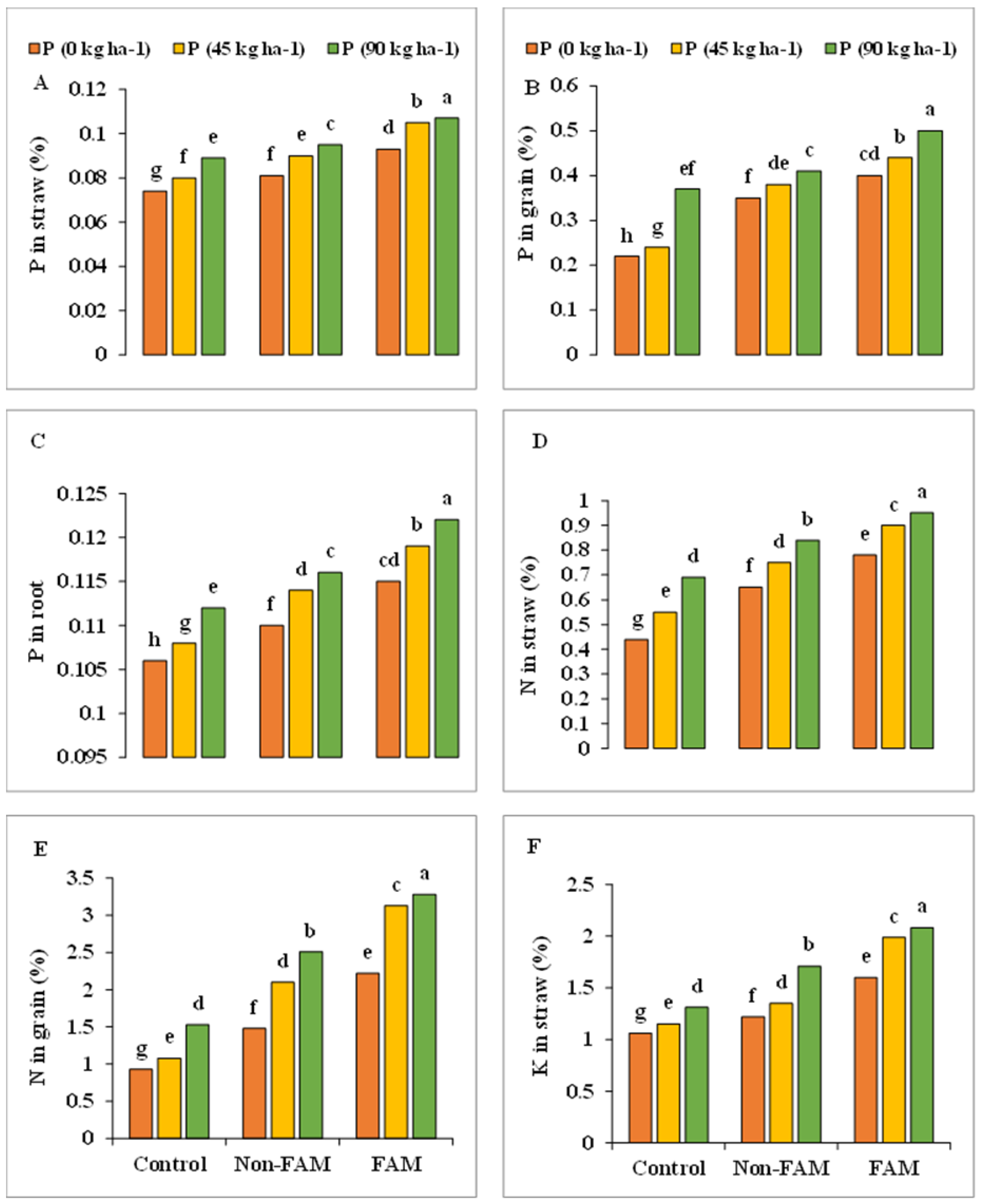 Agronomy 12 02335 g005 Agronomy 12 02335 g005