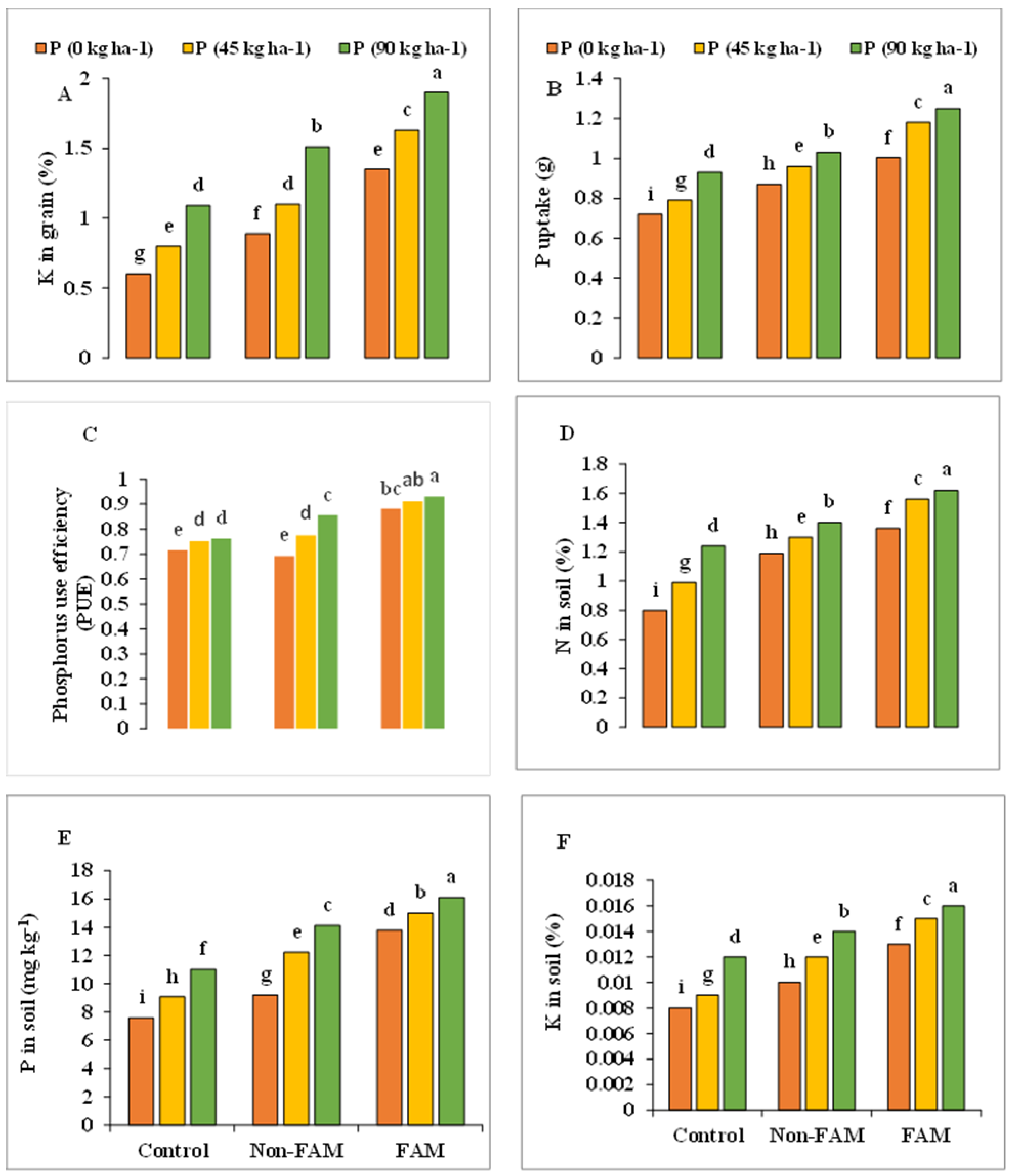 Agronomy 12 02335 g006 Agronomy 12 02335 g006
