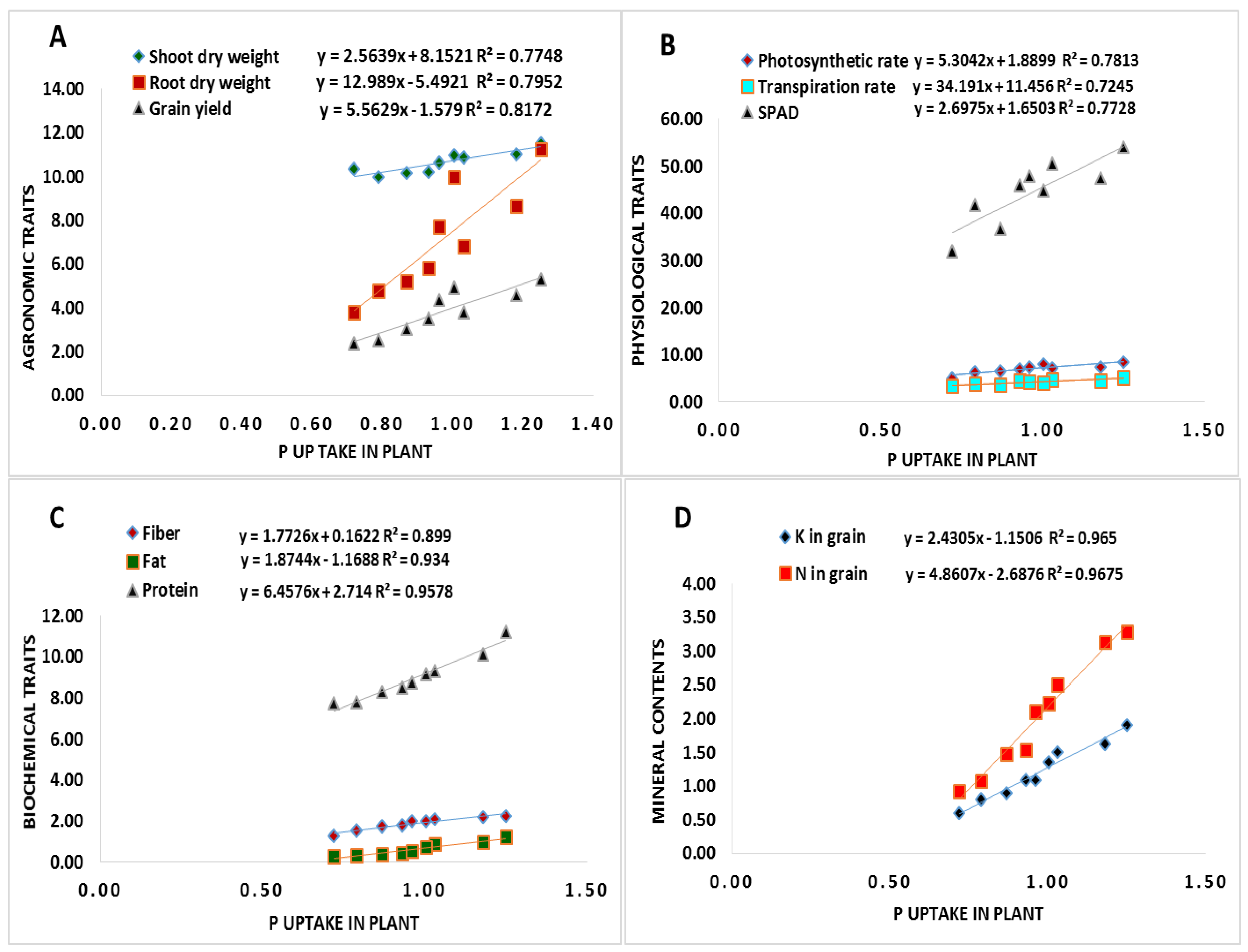 Agronomy 12 02335 g007 Agronomy 12 02335 g007