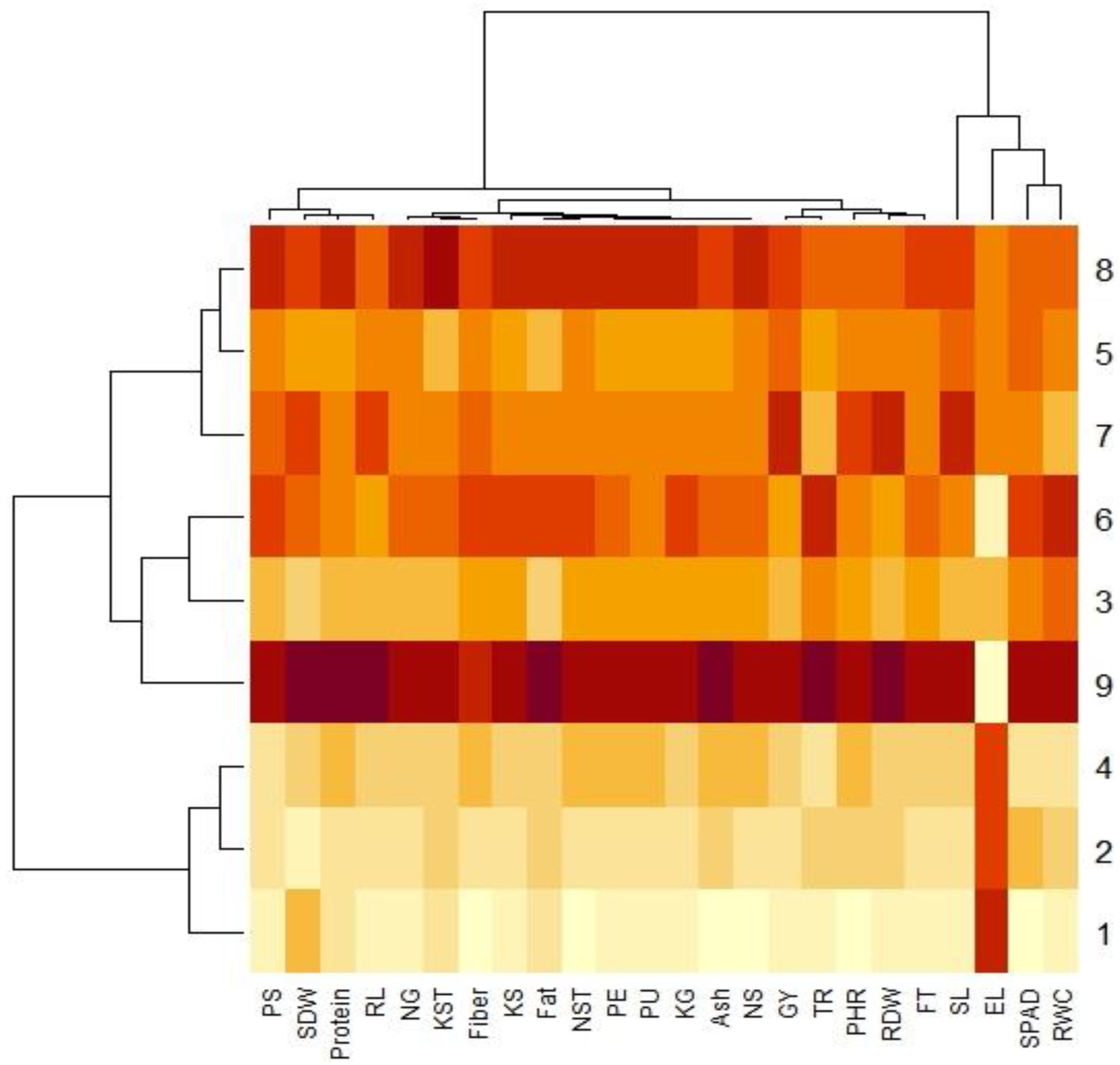 Agronomy 12 02335 g008 Agronomy 12 02335 g008