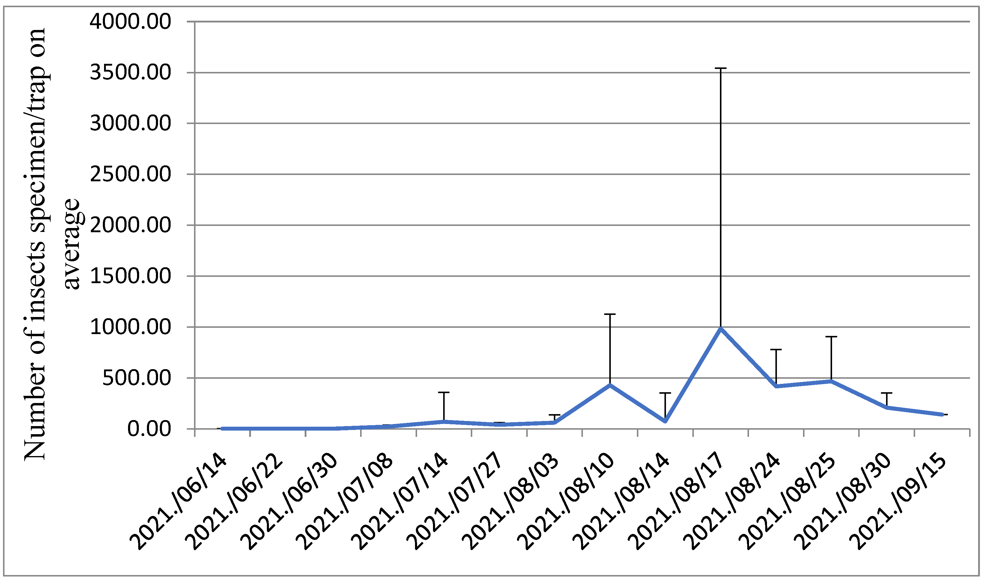 Agronomy 12 02337 g002