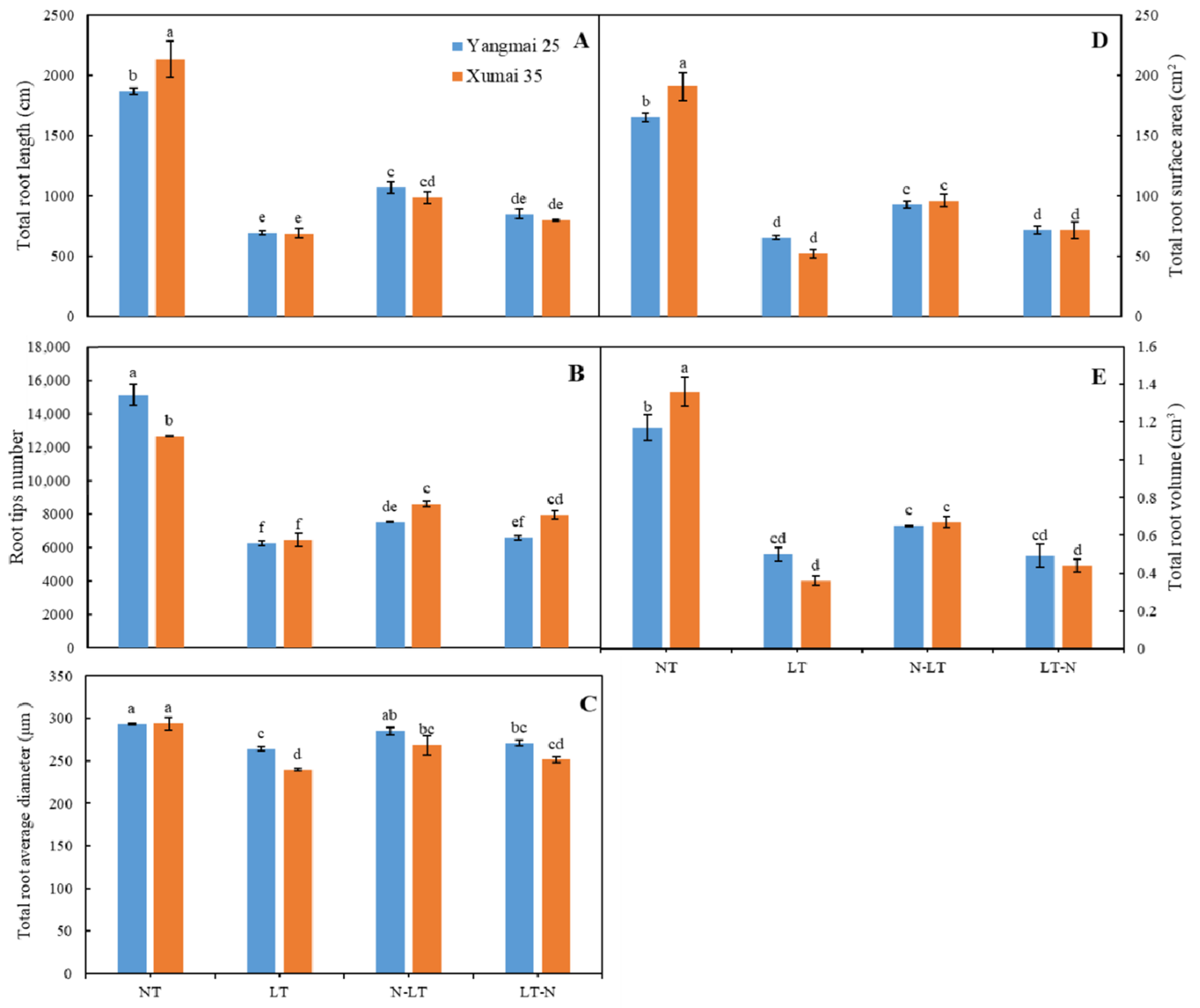 Agronomy 12 02338 g003