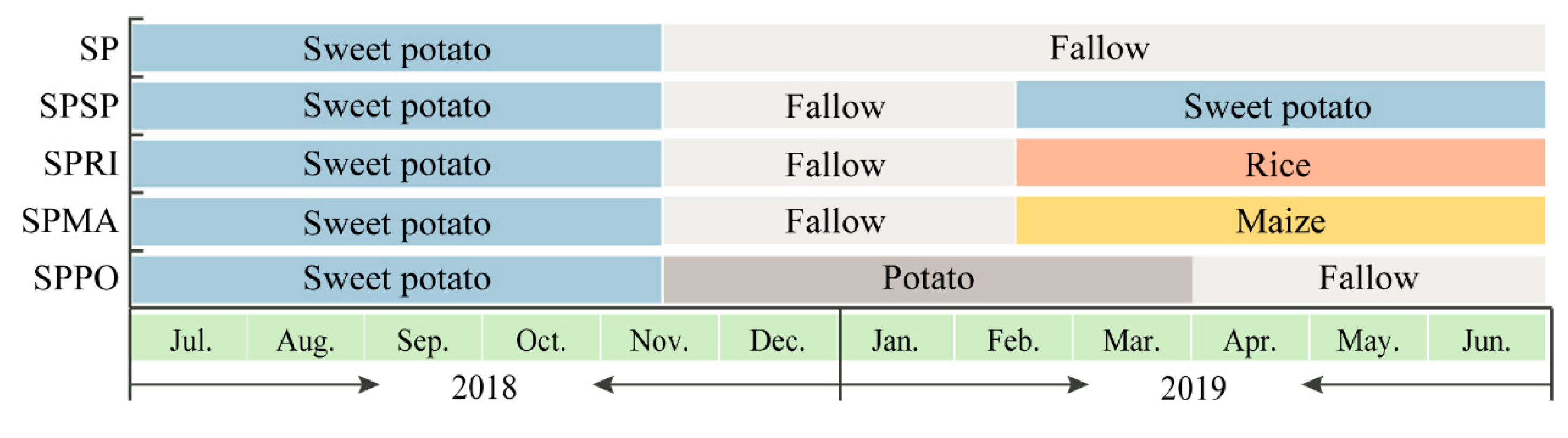 Agronomy 12 02340 g002