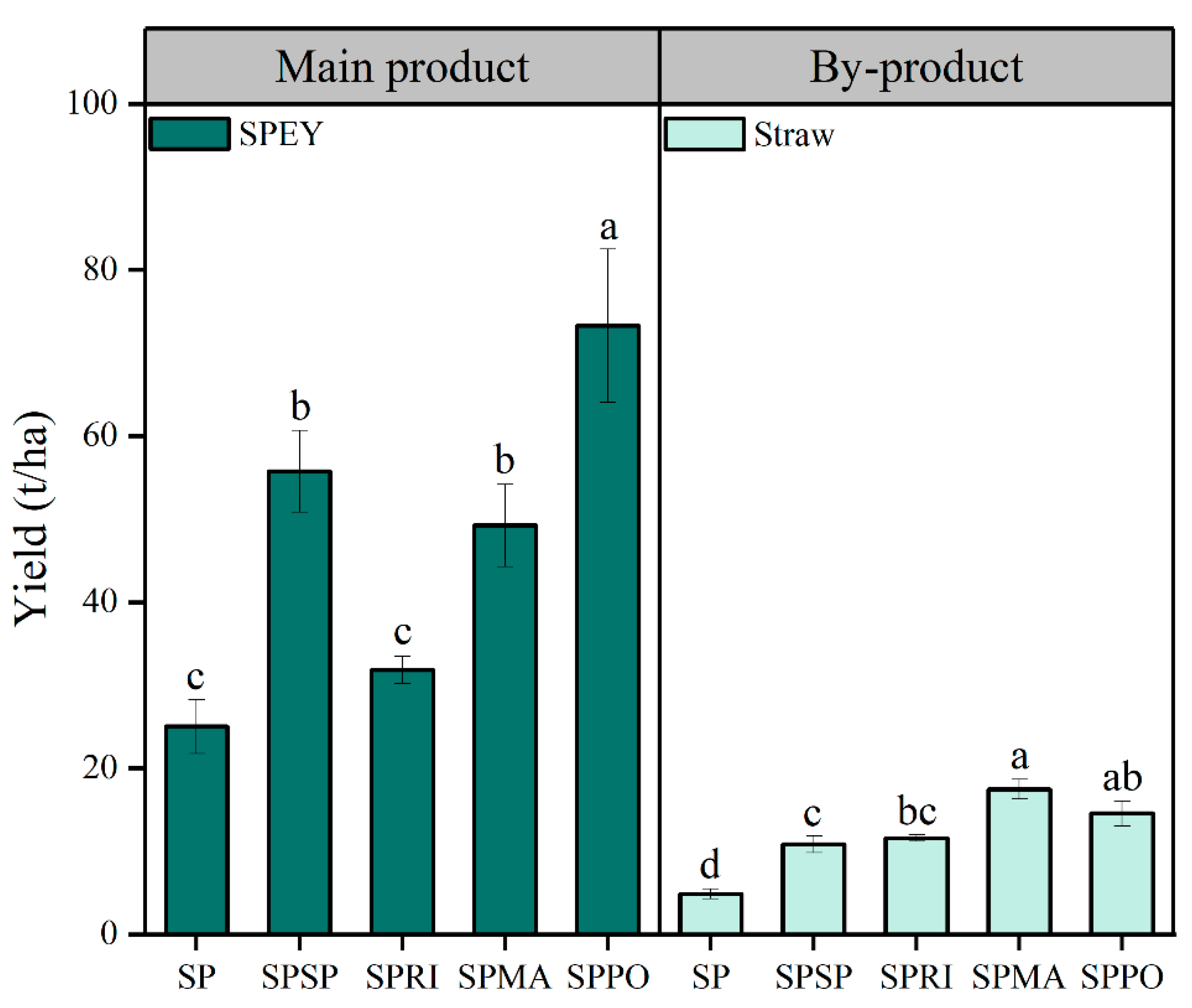 Agronomy 12 02340 g003