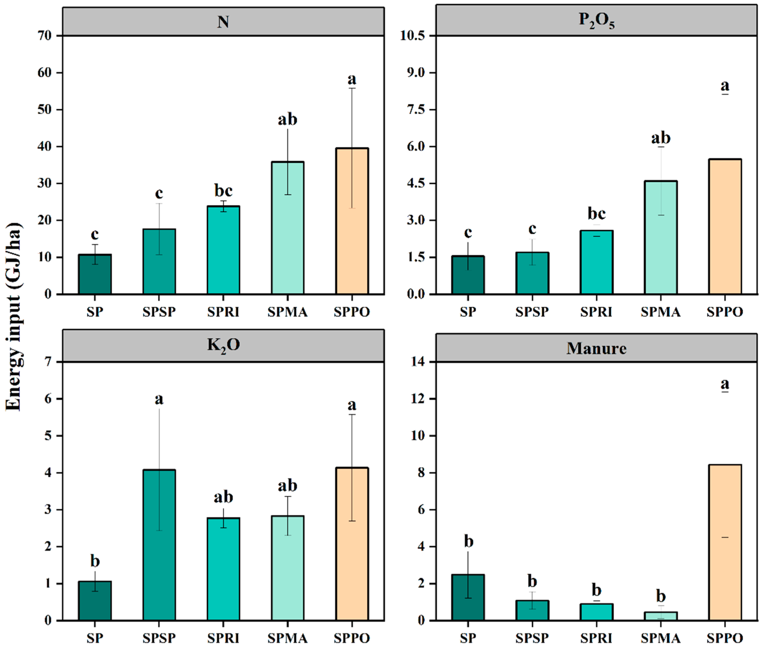 Agronomy 12 02340 g005